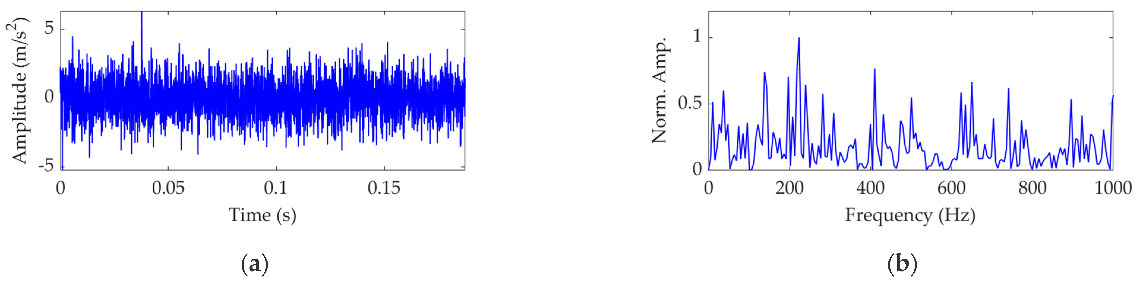 Sensors 22 03889 g003 550