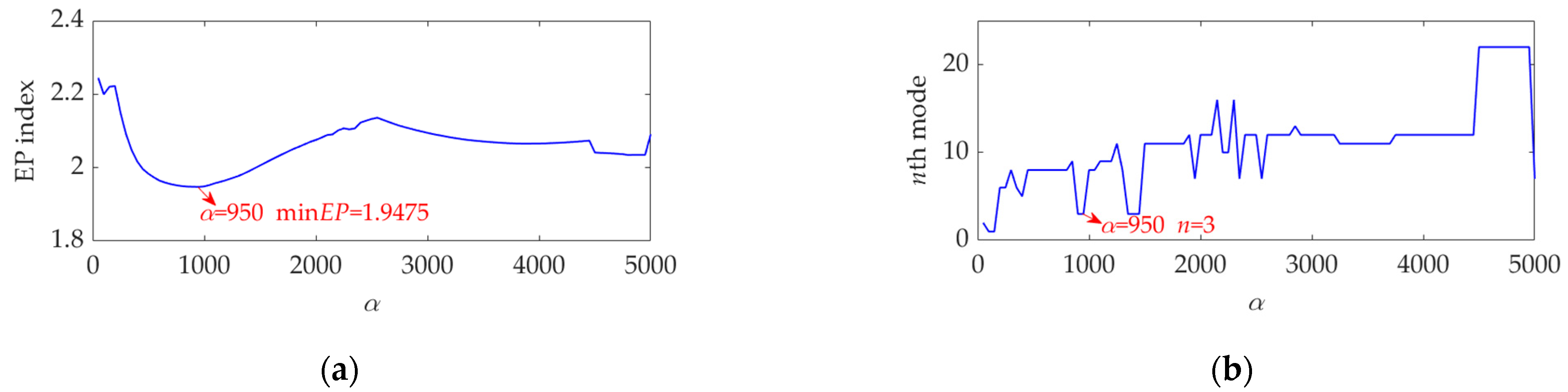 Sensors 22 03889 g004 550