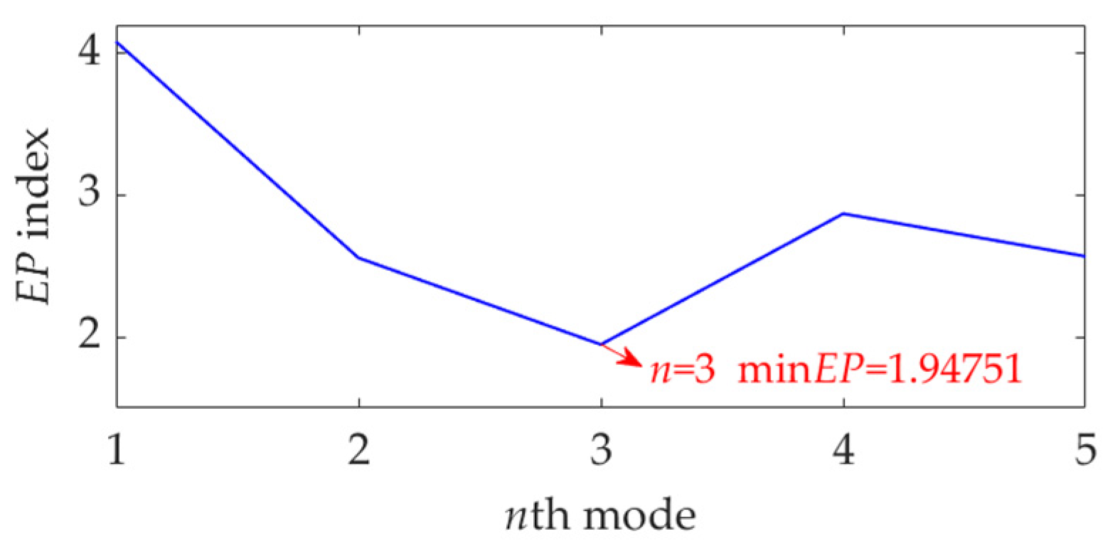 Sensors 22 03889 g006 550