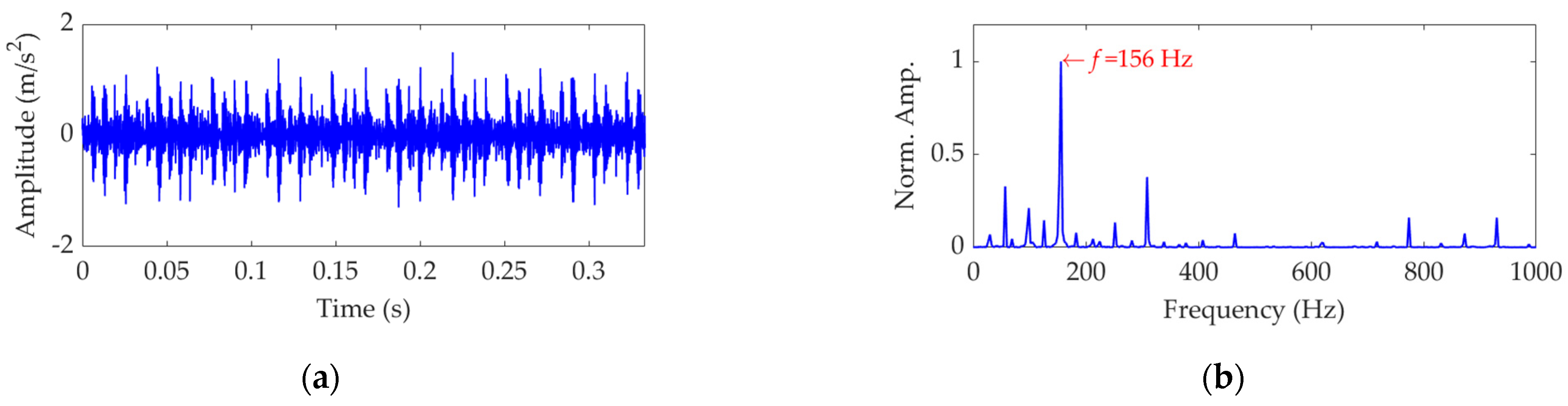Sensors 22 03889 g011 550