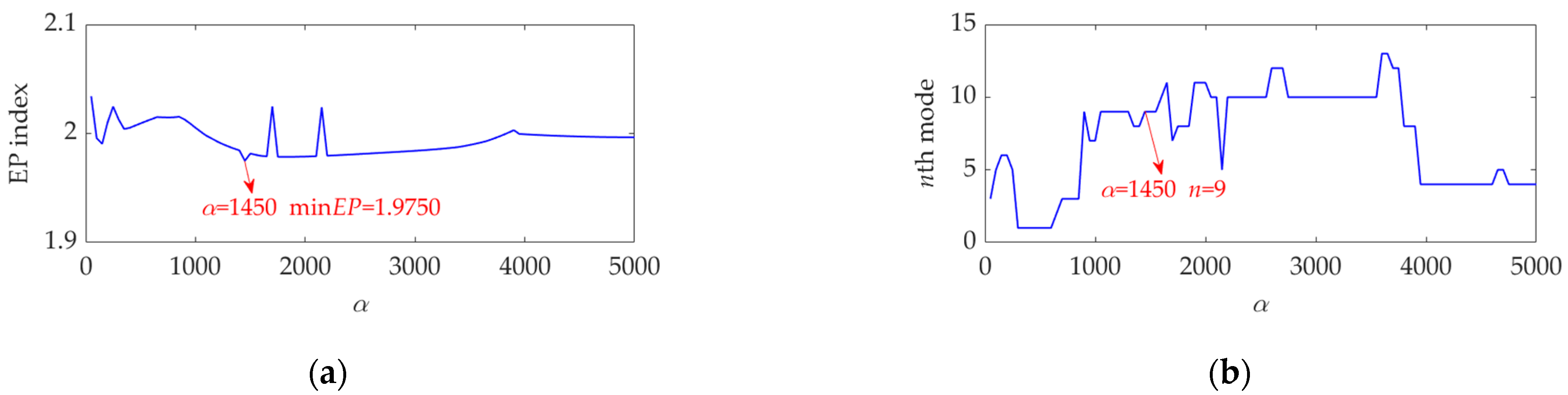 Sensors 22 03889 g012 550