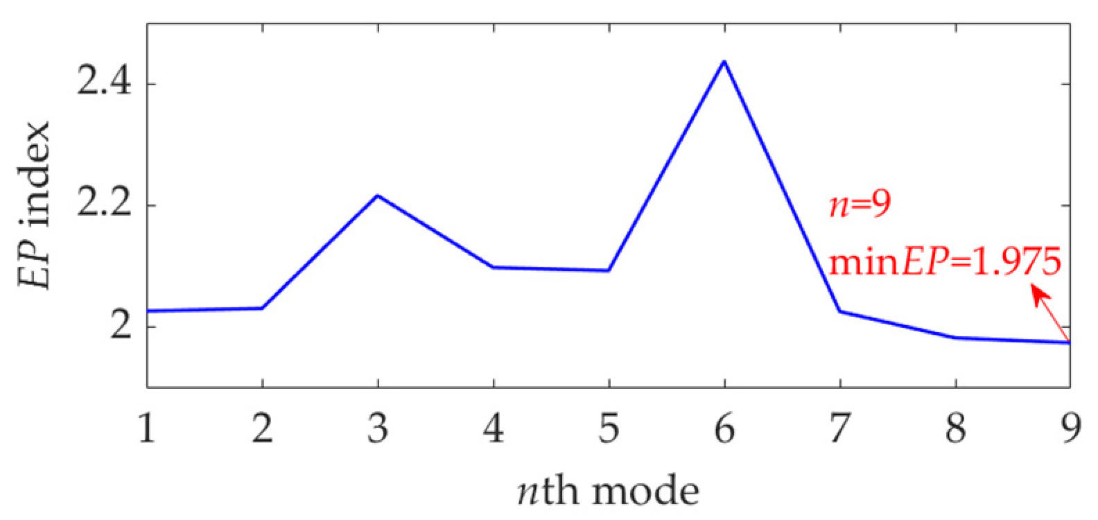 Sensors 22 03889 g014 550