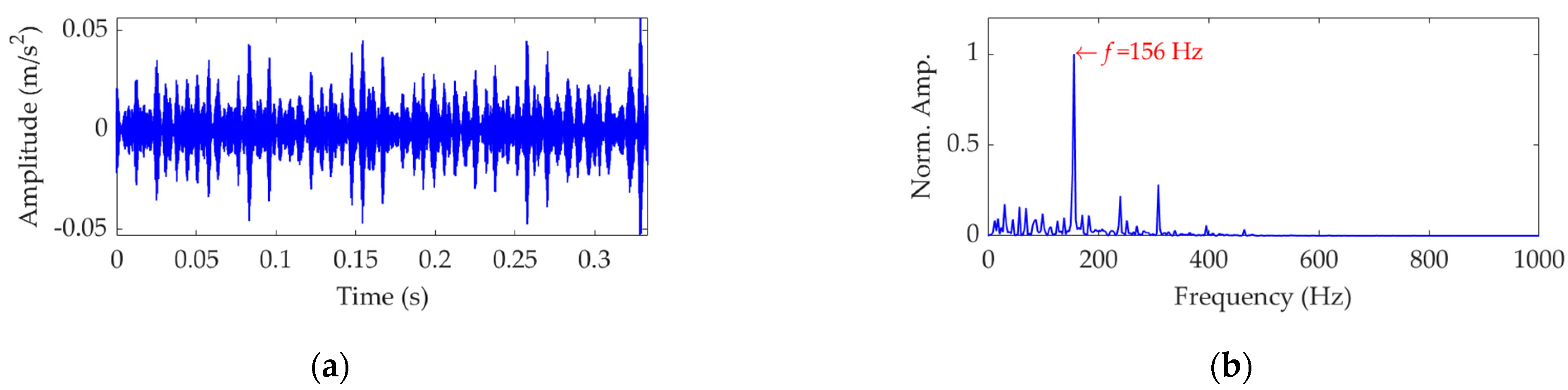 Sensors 22 03889 g015 550