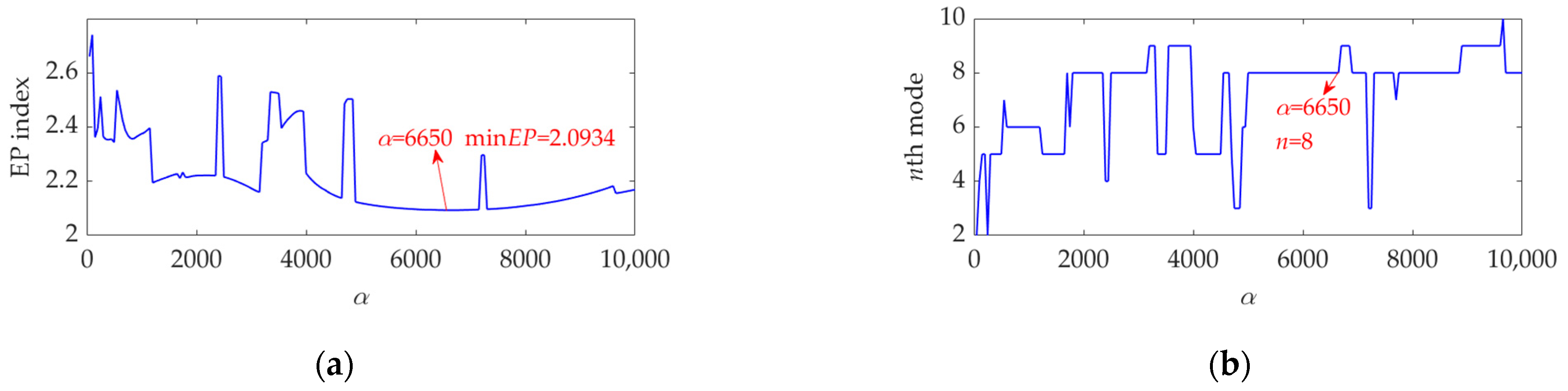 Sensors 22 03889 g018 550