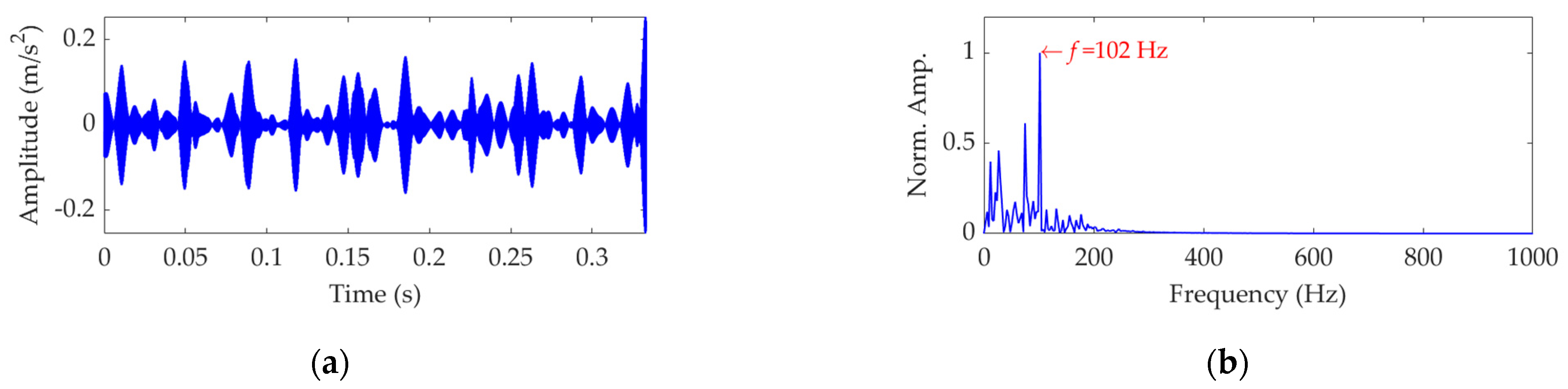 Sensors 22 03889 g020 550