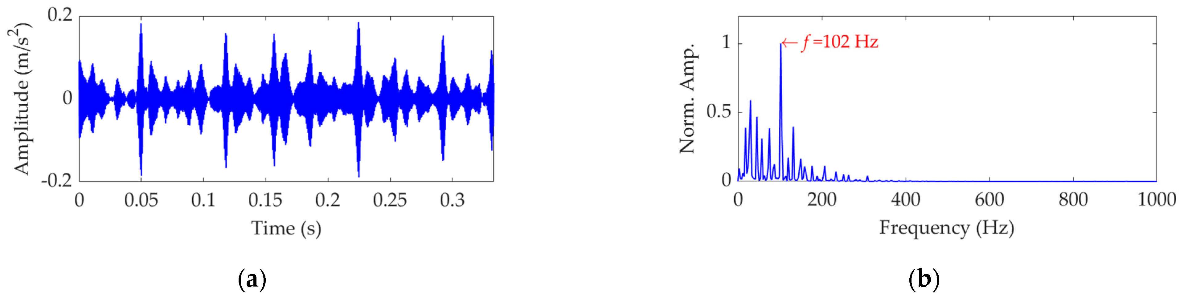 Sensors 22 03889 g021 550