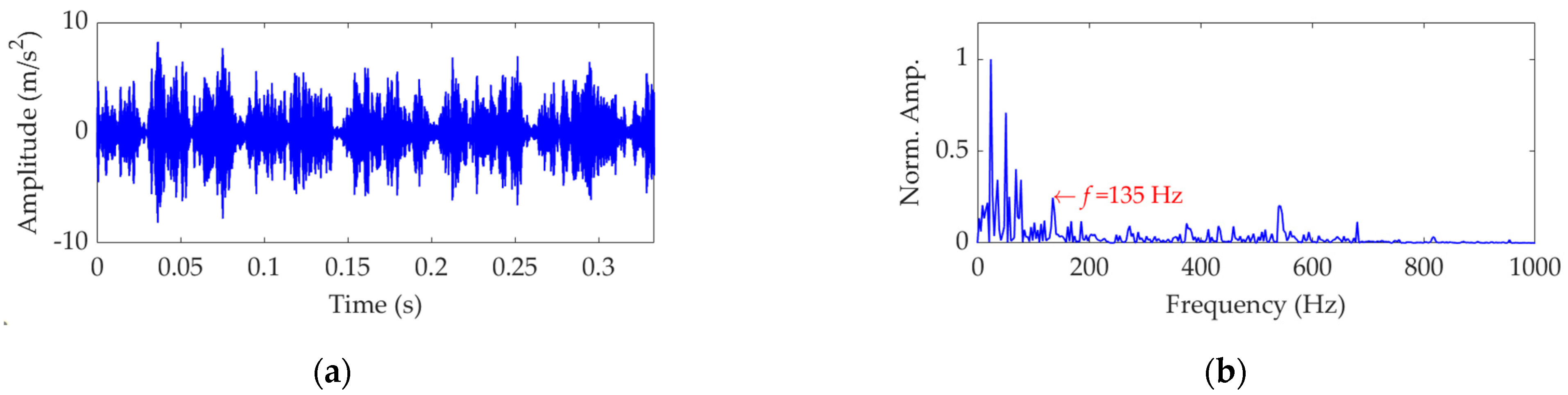 Sensors 22 03889 g022 550