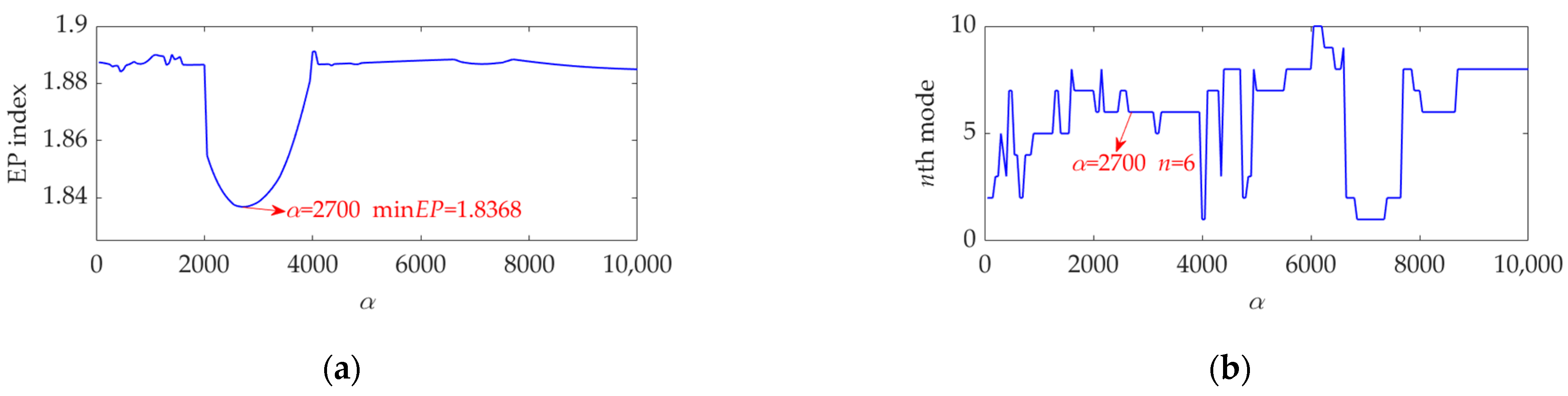 Sensors 22 03889 g023 550