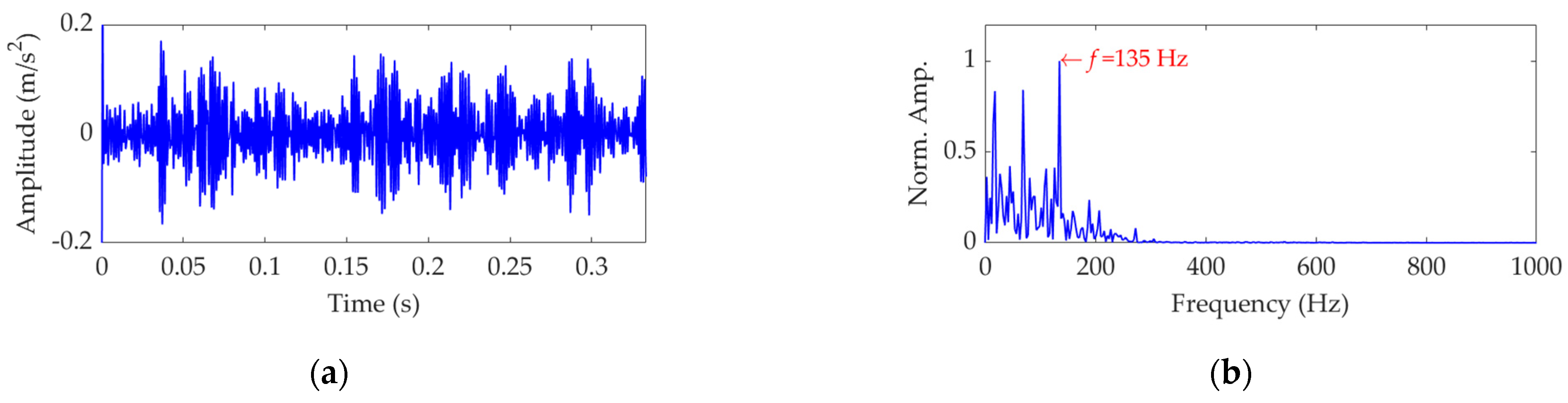 Sensors 22 03889 g027 550