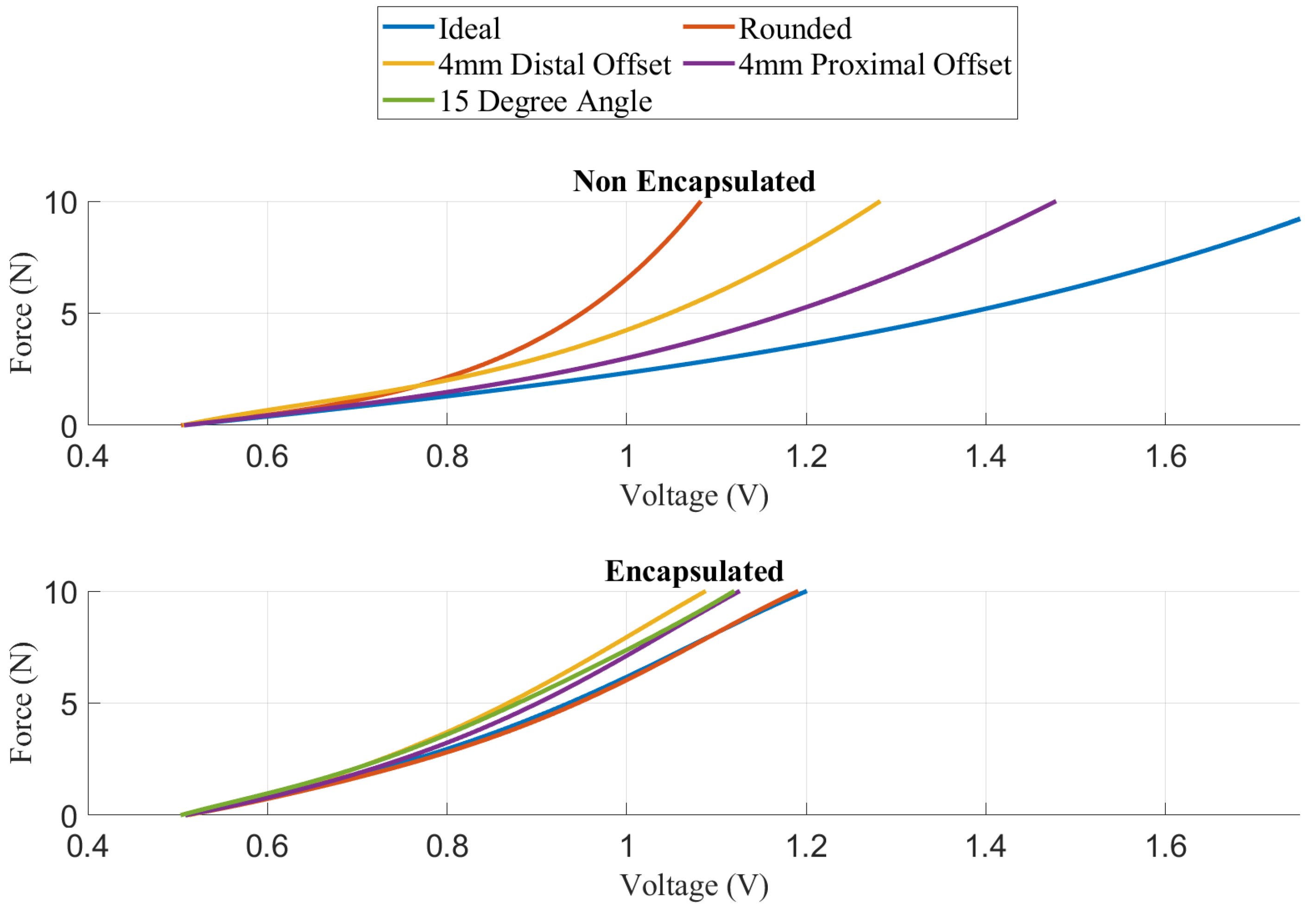 Sensors 22 03892 g002 550
