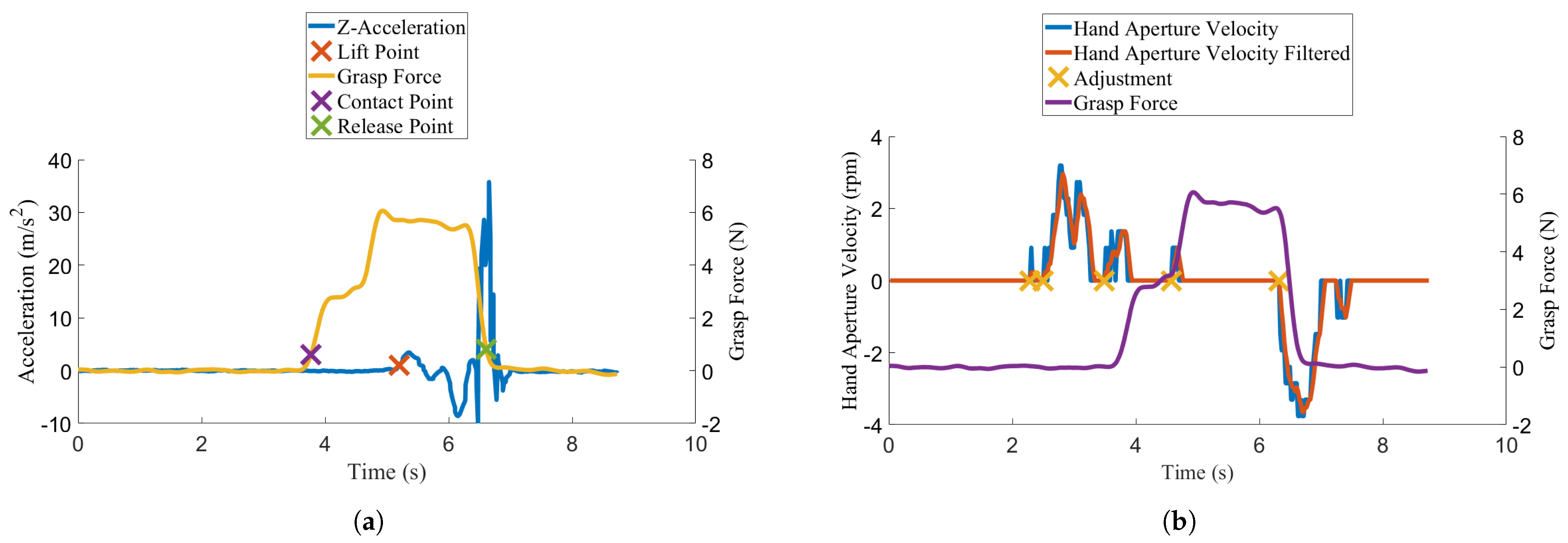 Sensors 22 03892 g009 550