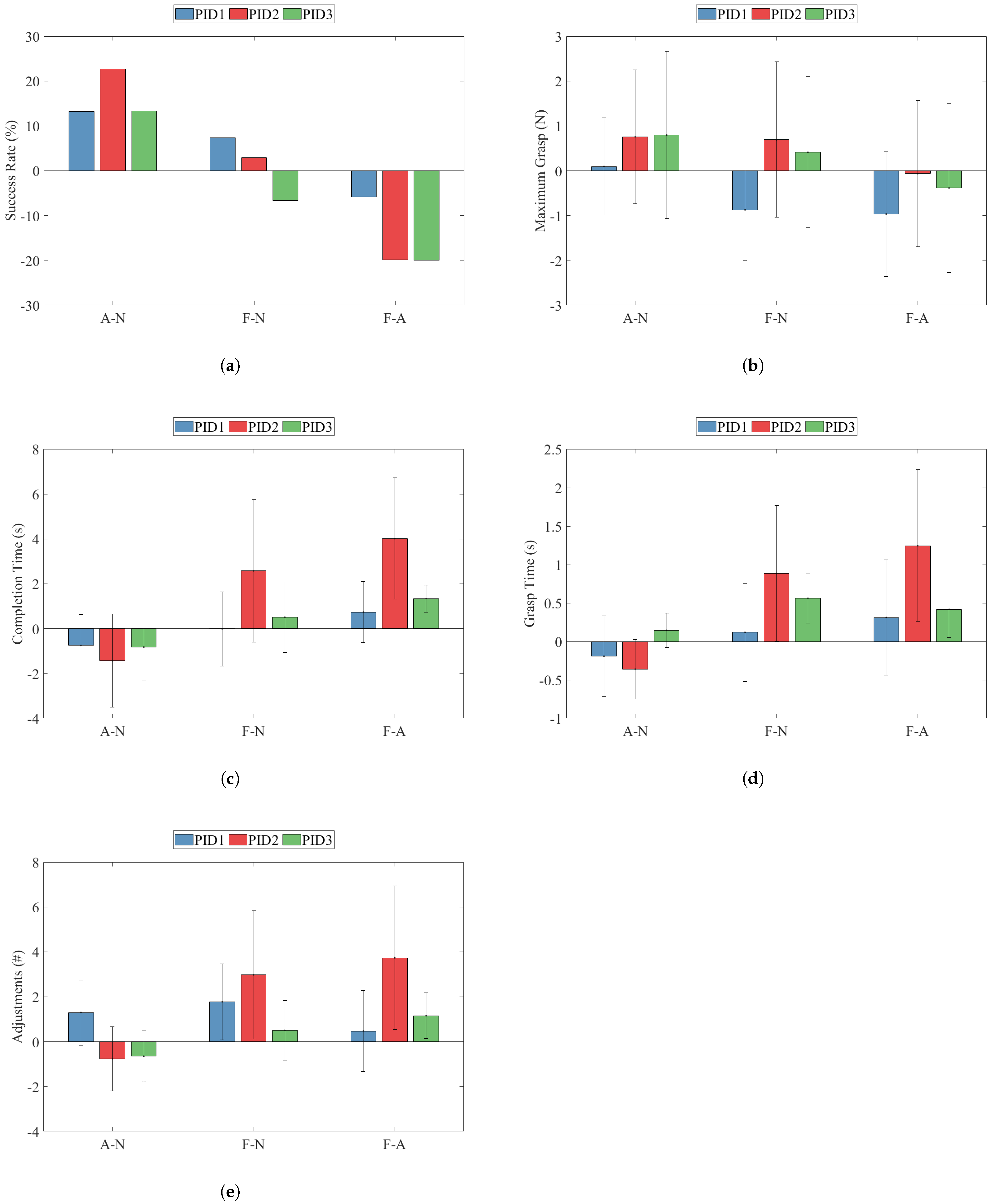 Sensors 22 03892 g010 550