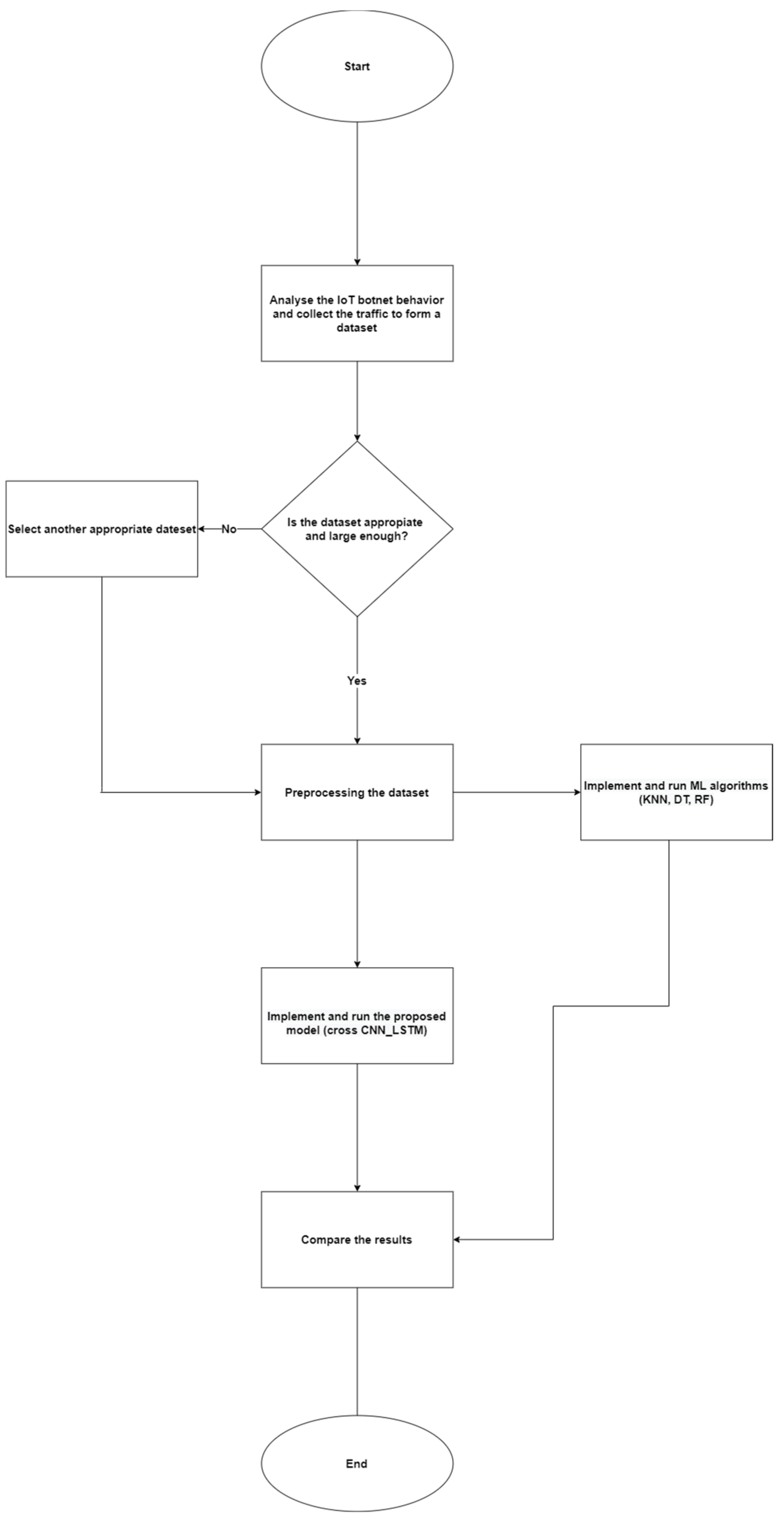 Sensors 22 03895 g004 550