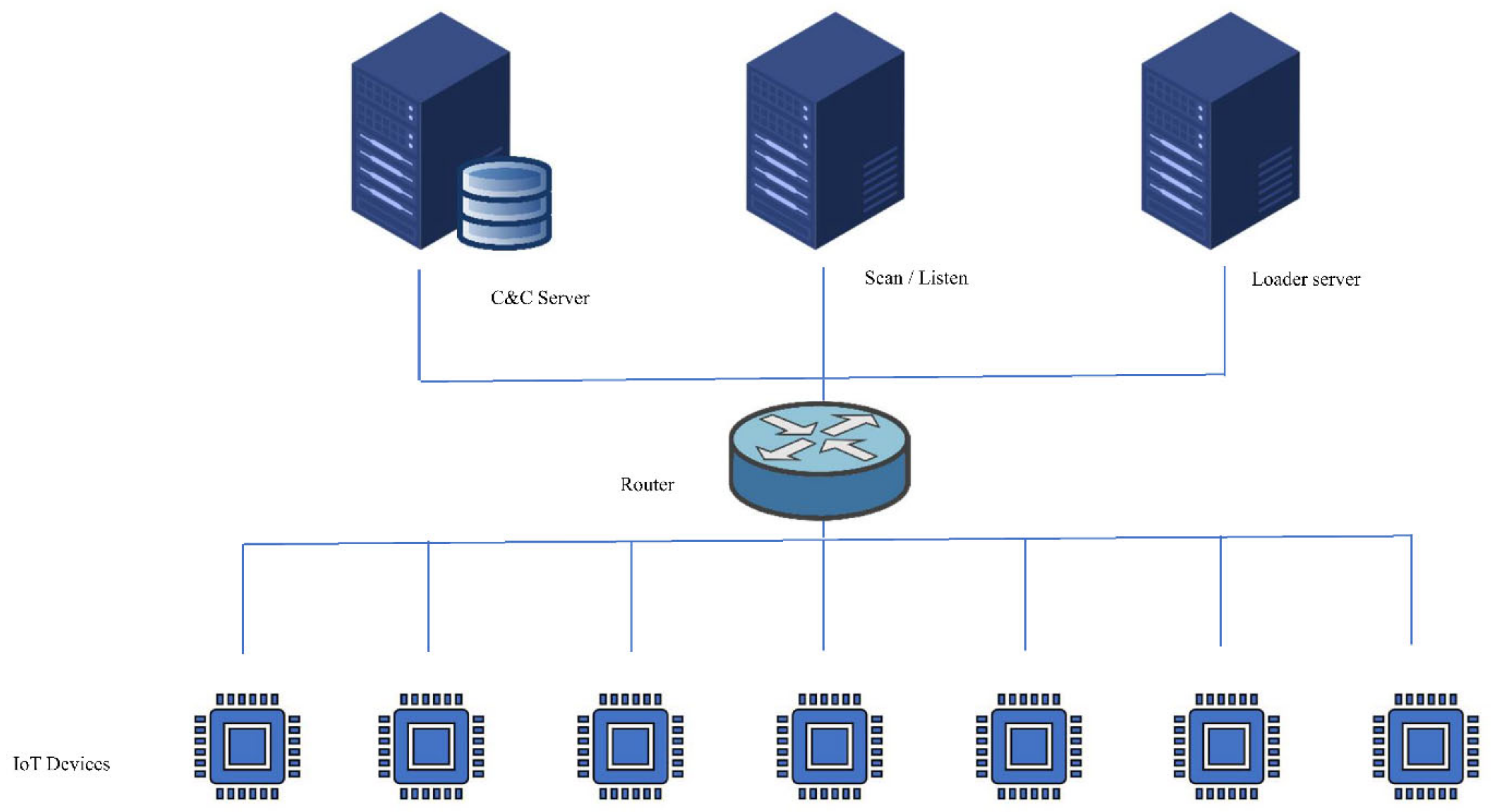 Sensors 22 03895 g005 550