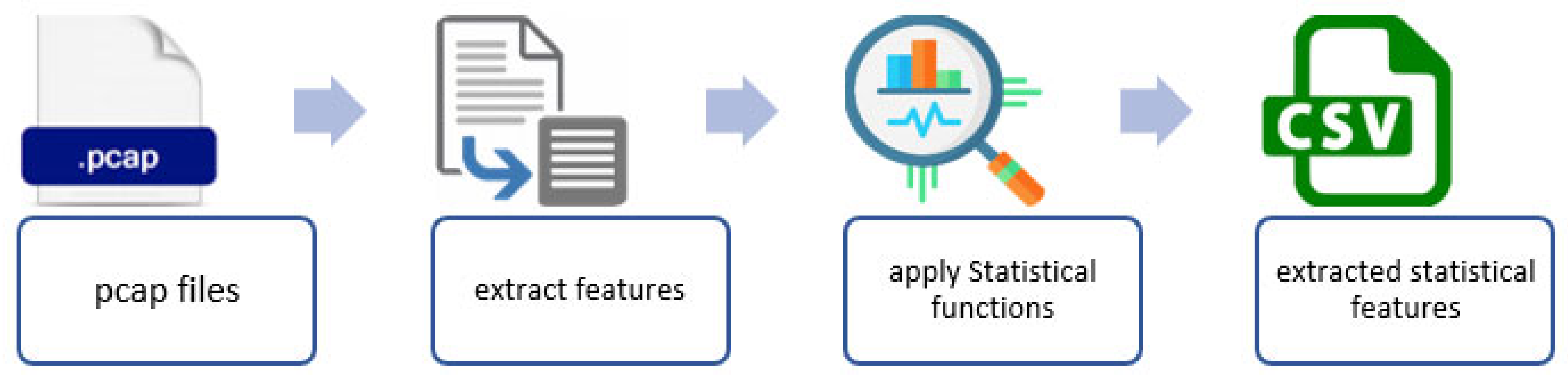 Sensors 22 03895 g009 550