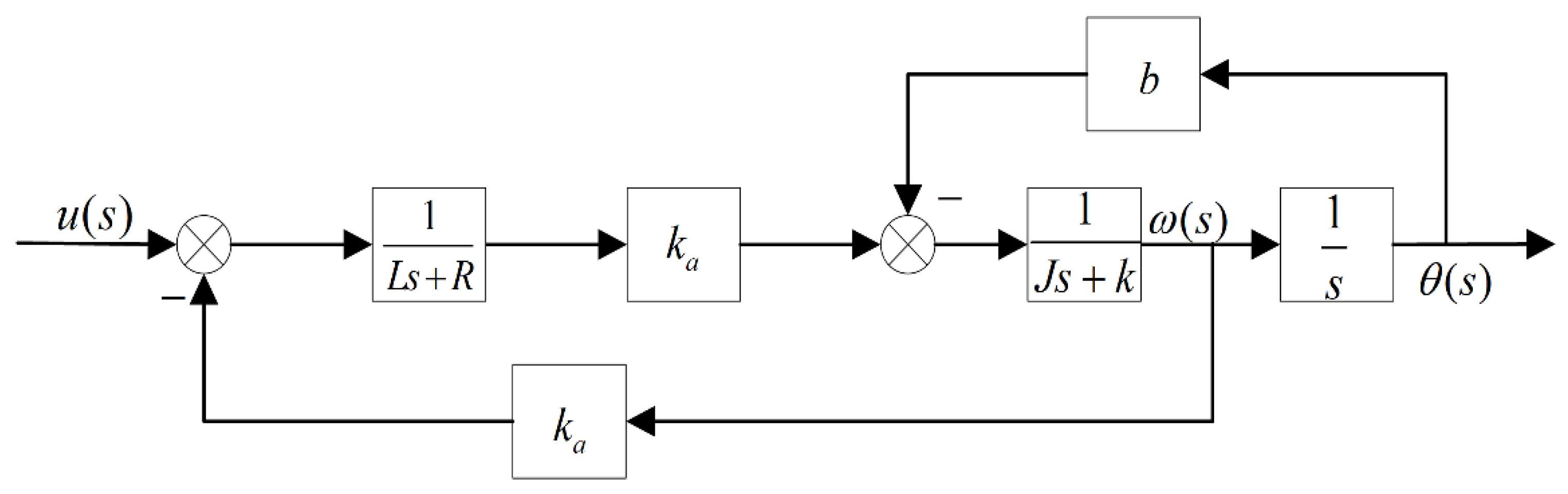 Sensors 22 03897 g002 550