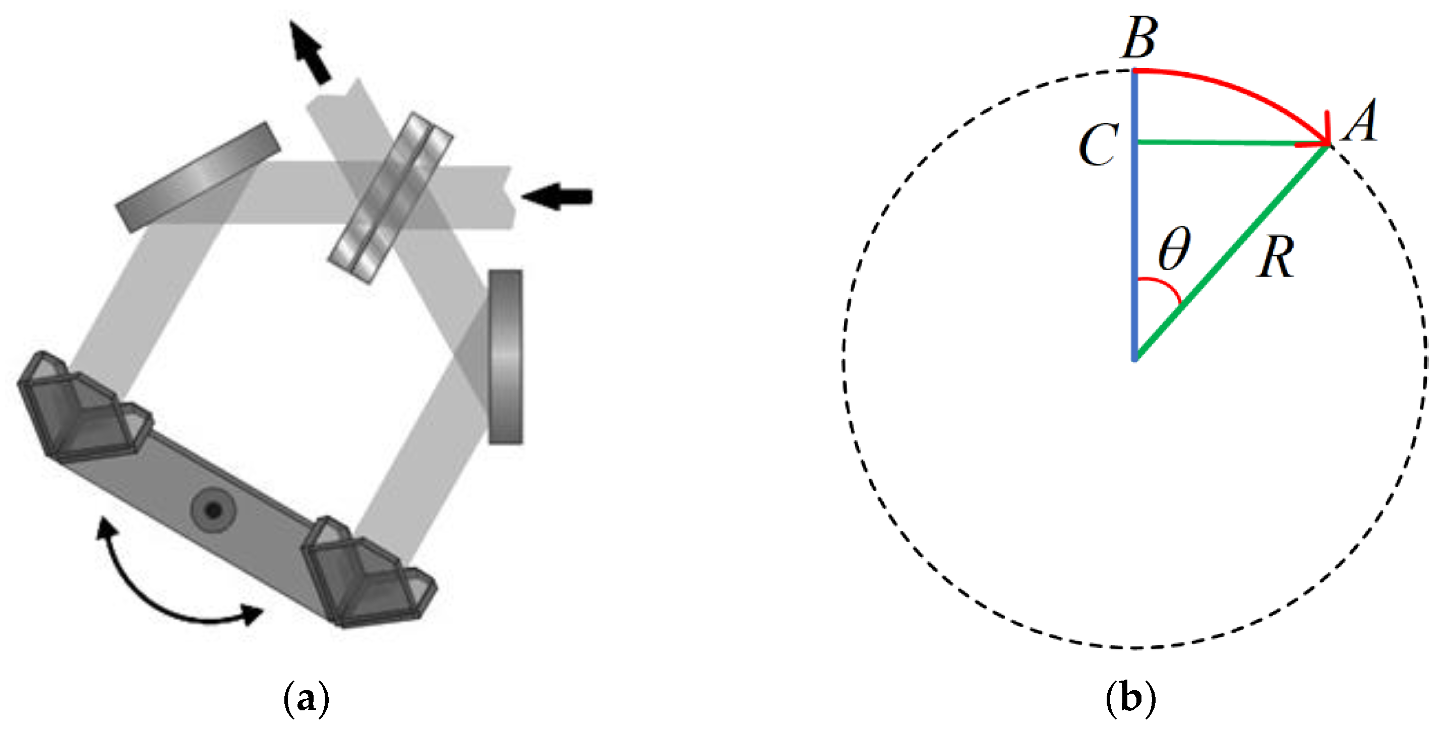 Sensors 22 03897 g003 550