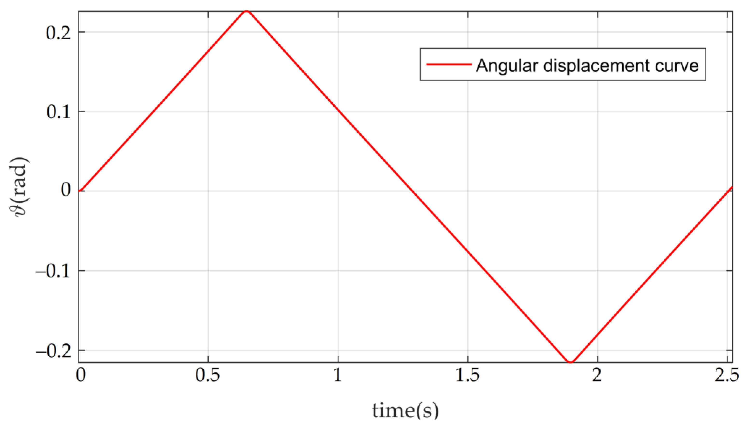 Sensors 22 03897 g006 550