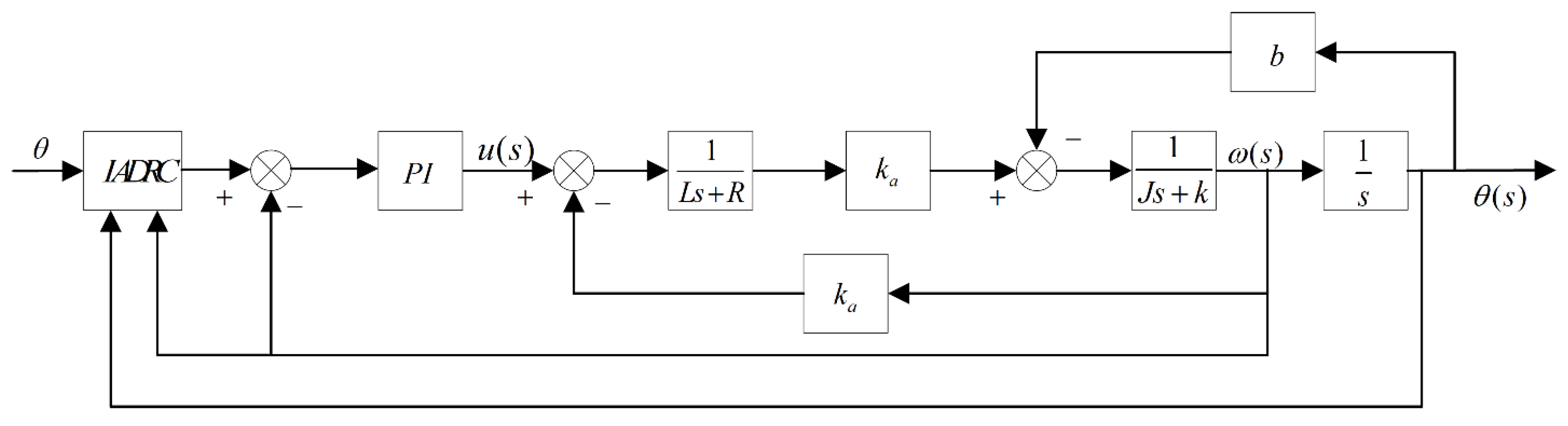 Sensors 22 03897 g007 550