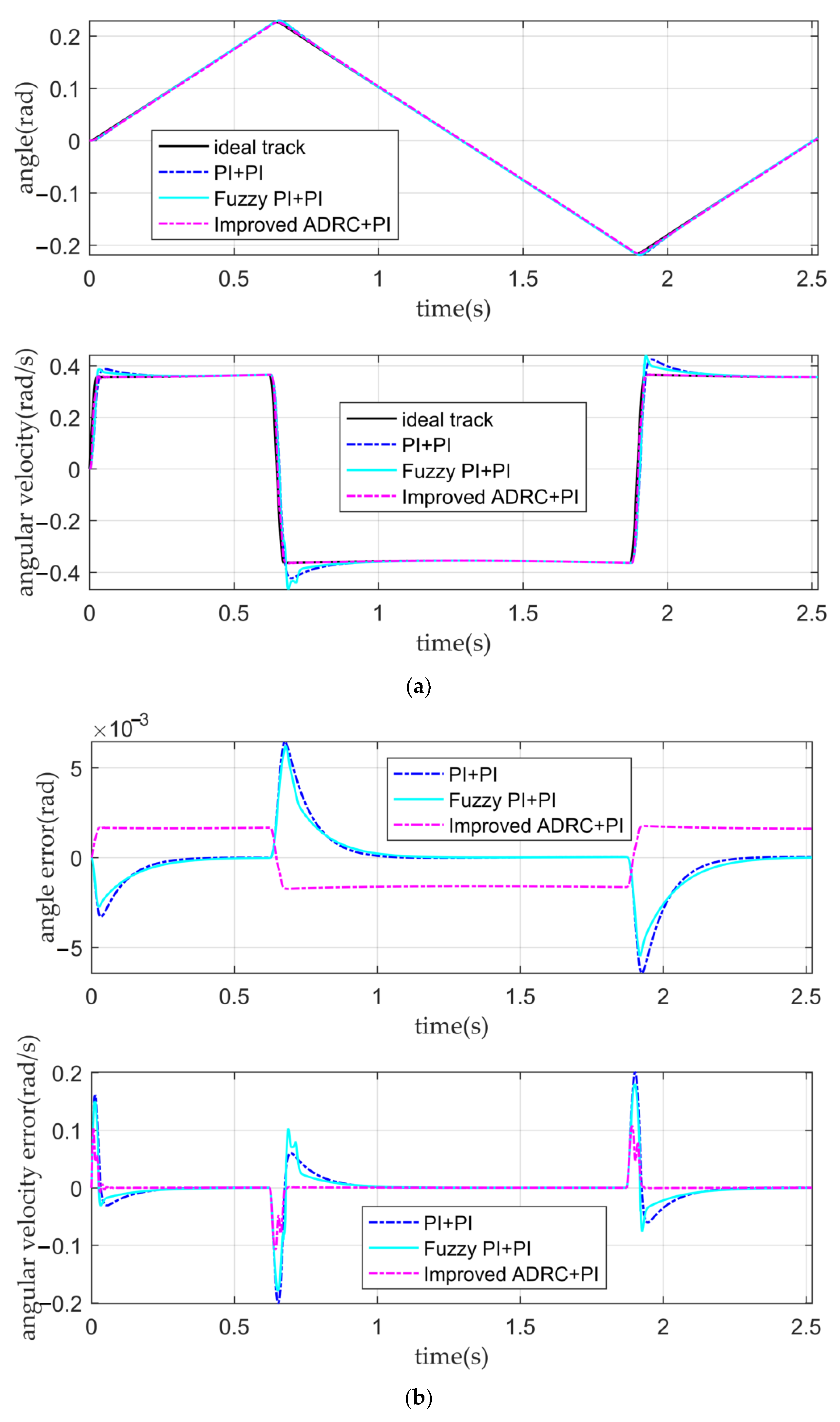 Sensors 22 03897 g010 550