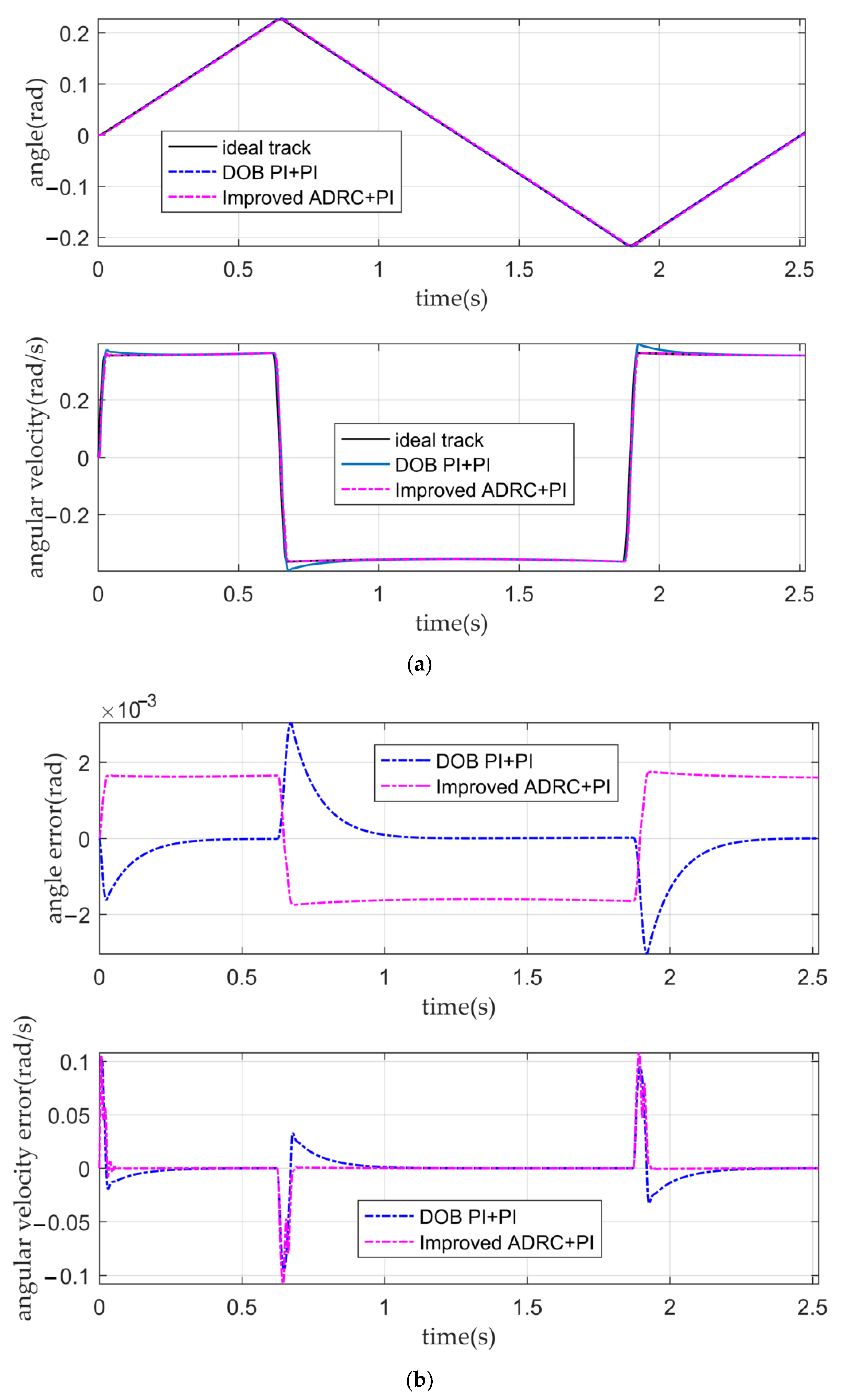 Sensors 22 03897 g012 550