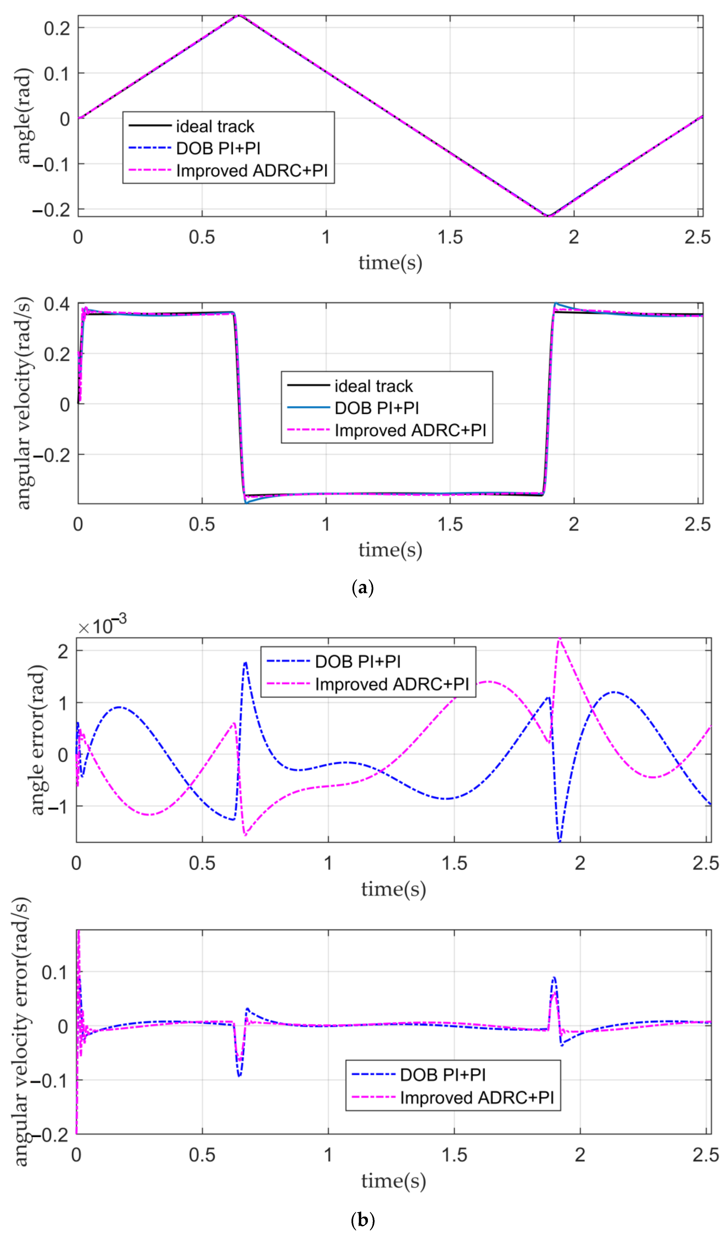 Sensors 22 03897 g014 550