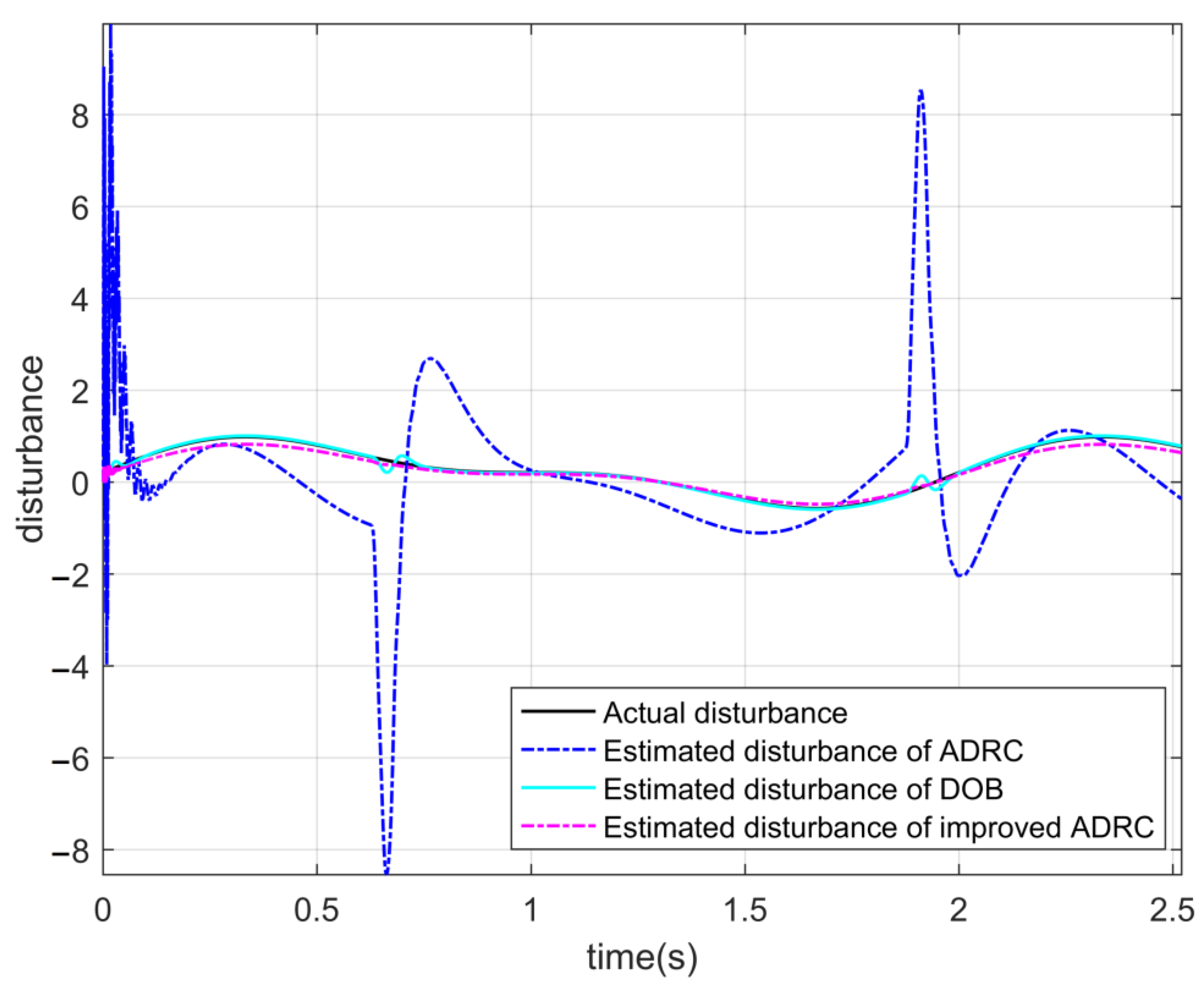 Sensors 22 03897 g015 550