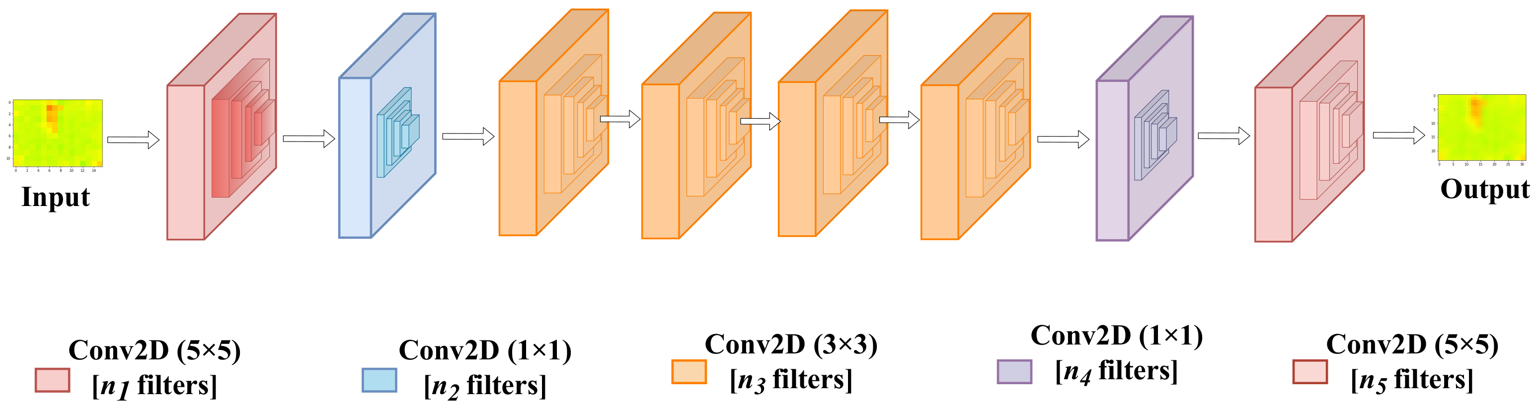 Sensors 22 03898 g006