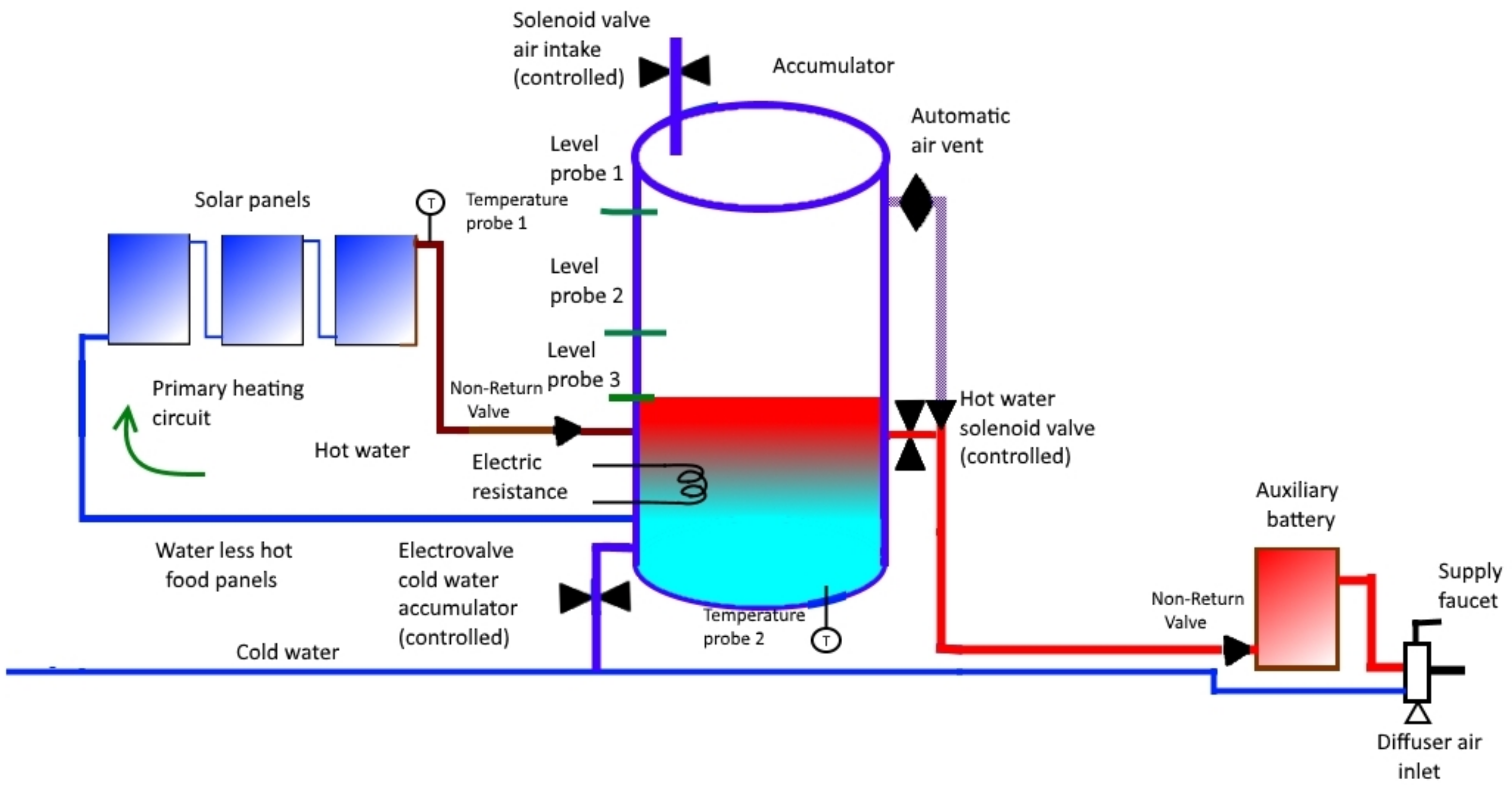 Sensors 22 03899 g002 Sensors 22 03899 g002