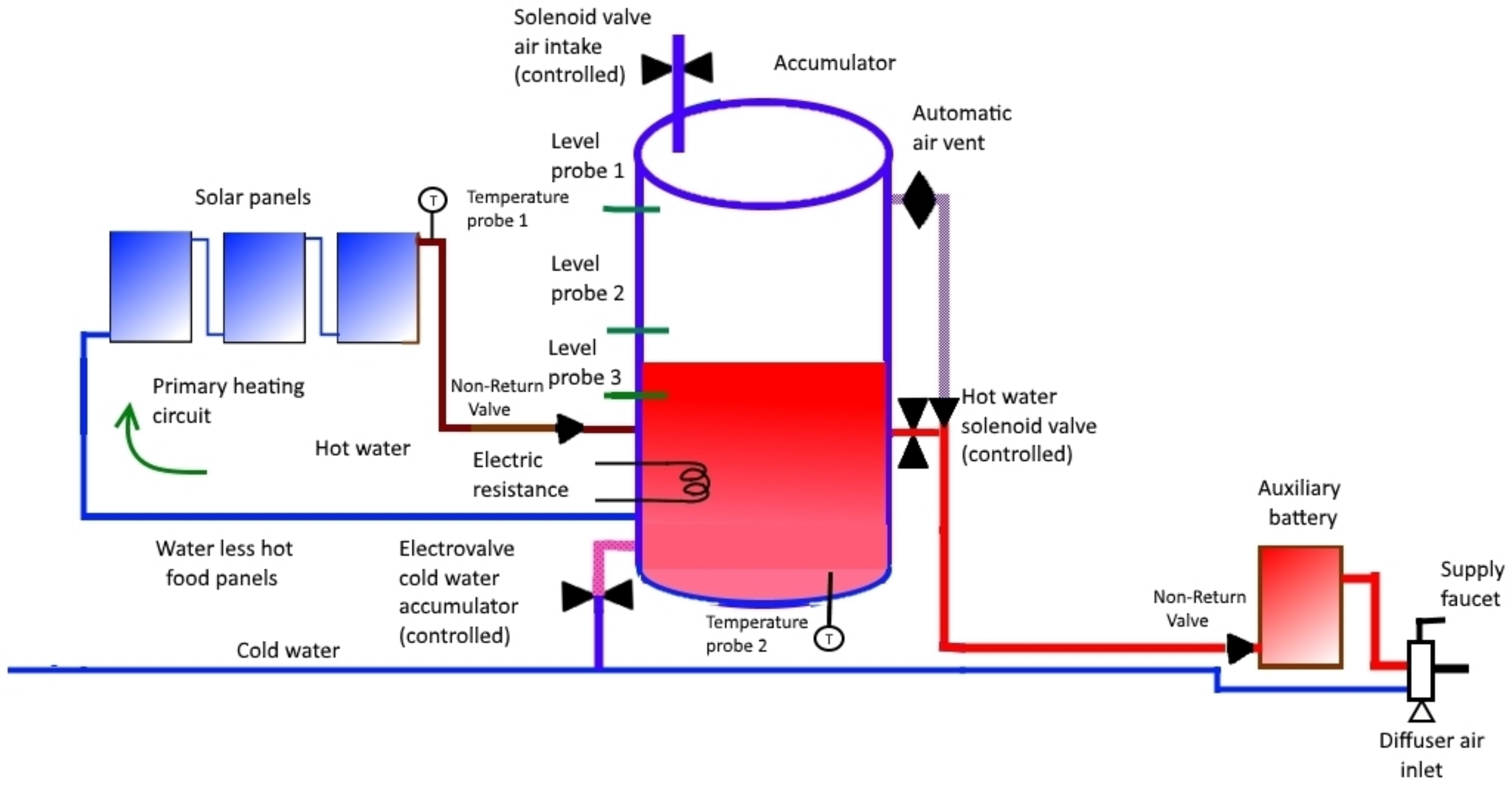 Sensors 22 03899 g003 Sensors 22 03899 g003