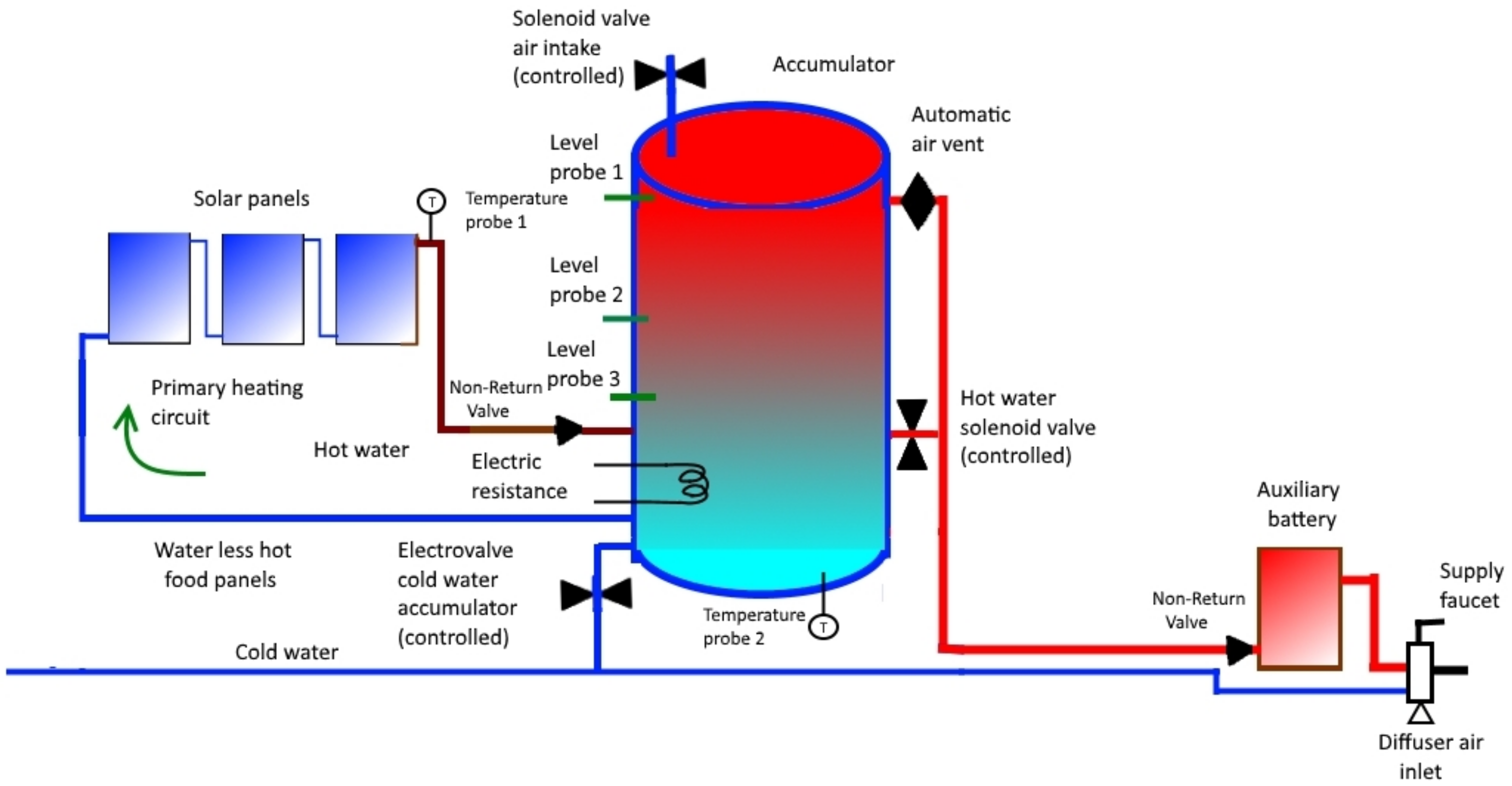 Sensors 22 03899 g004 Sensors 22 03899 g004