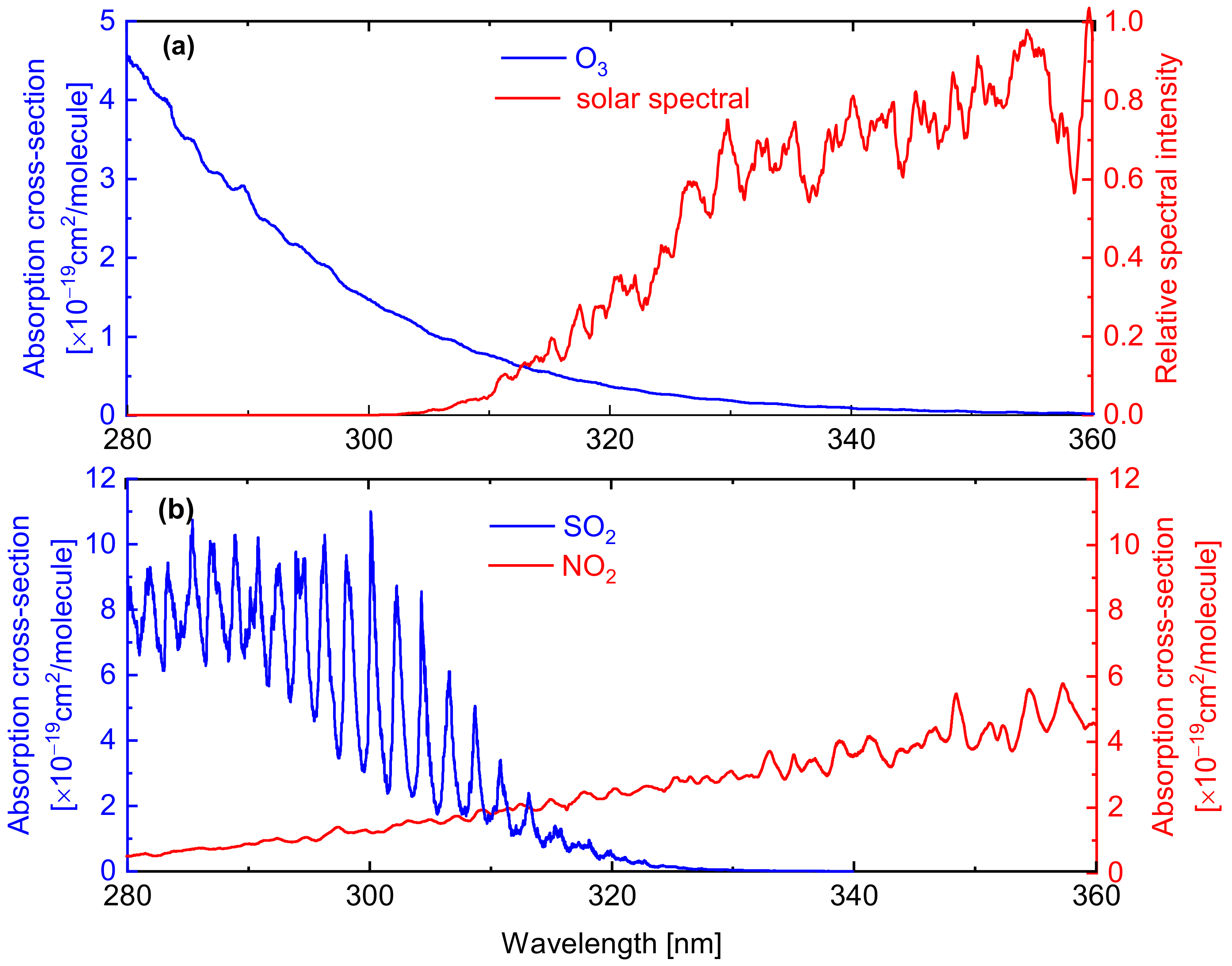 Sensors 22 03900 g001