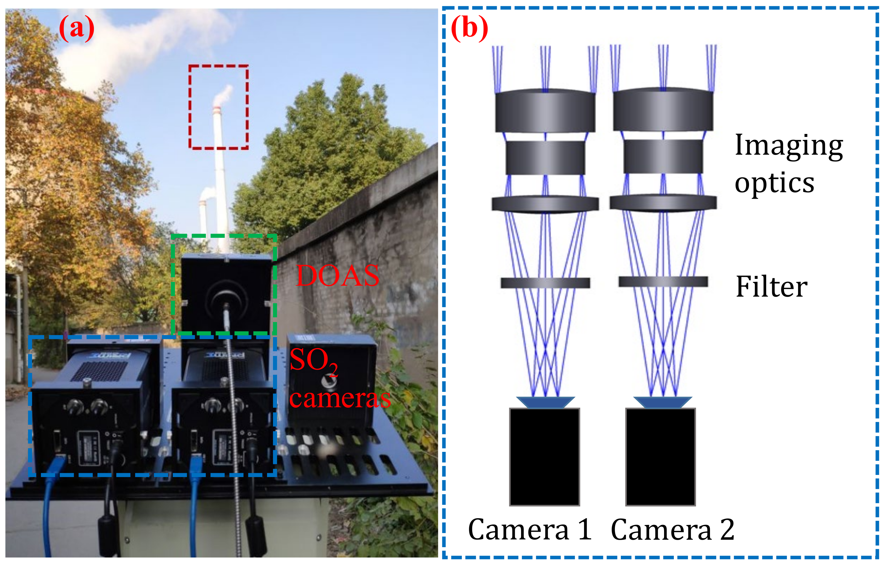Sensors 22 03900 g003
