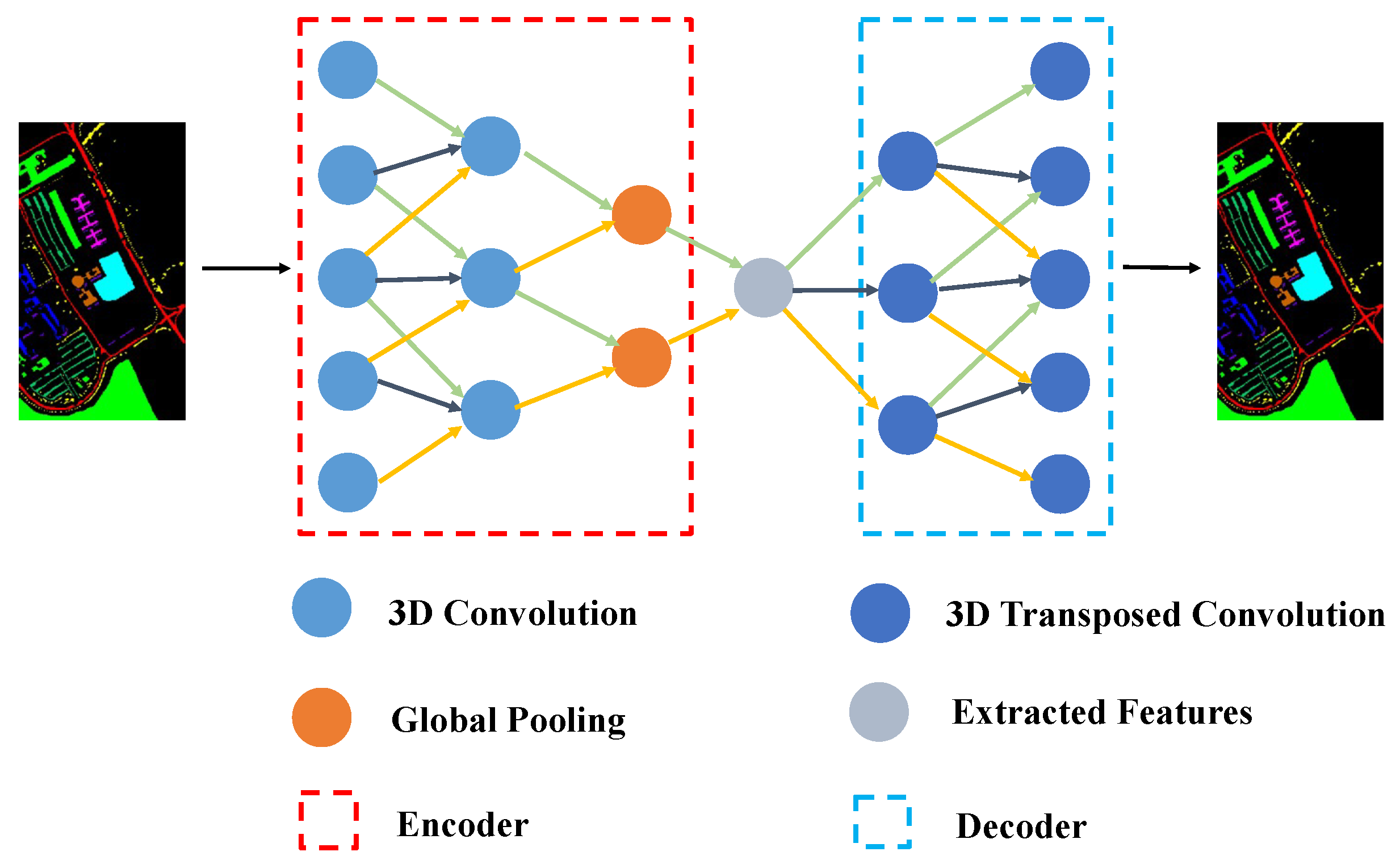 CAEVT: Convolutional Autoencoder Meets Lightweight Vision