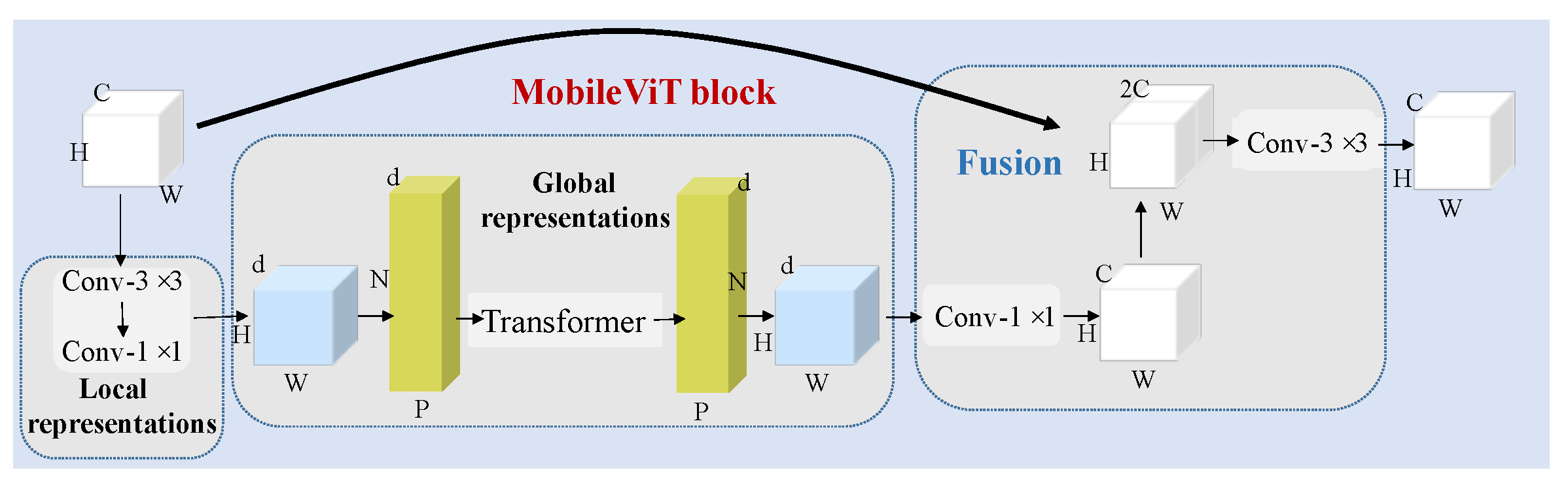 Sensors 22 03902 g003 550