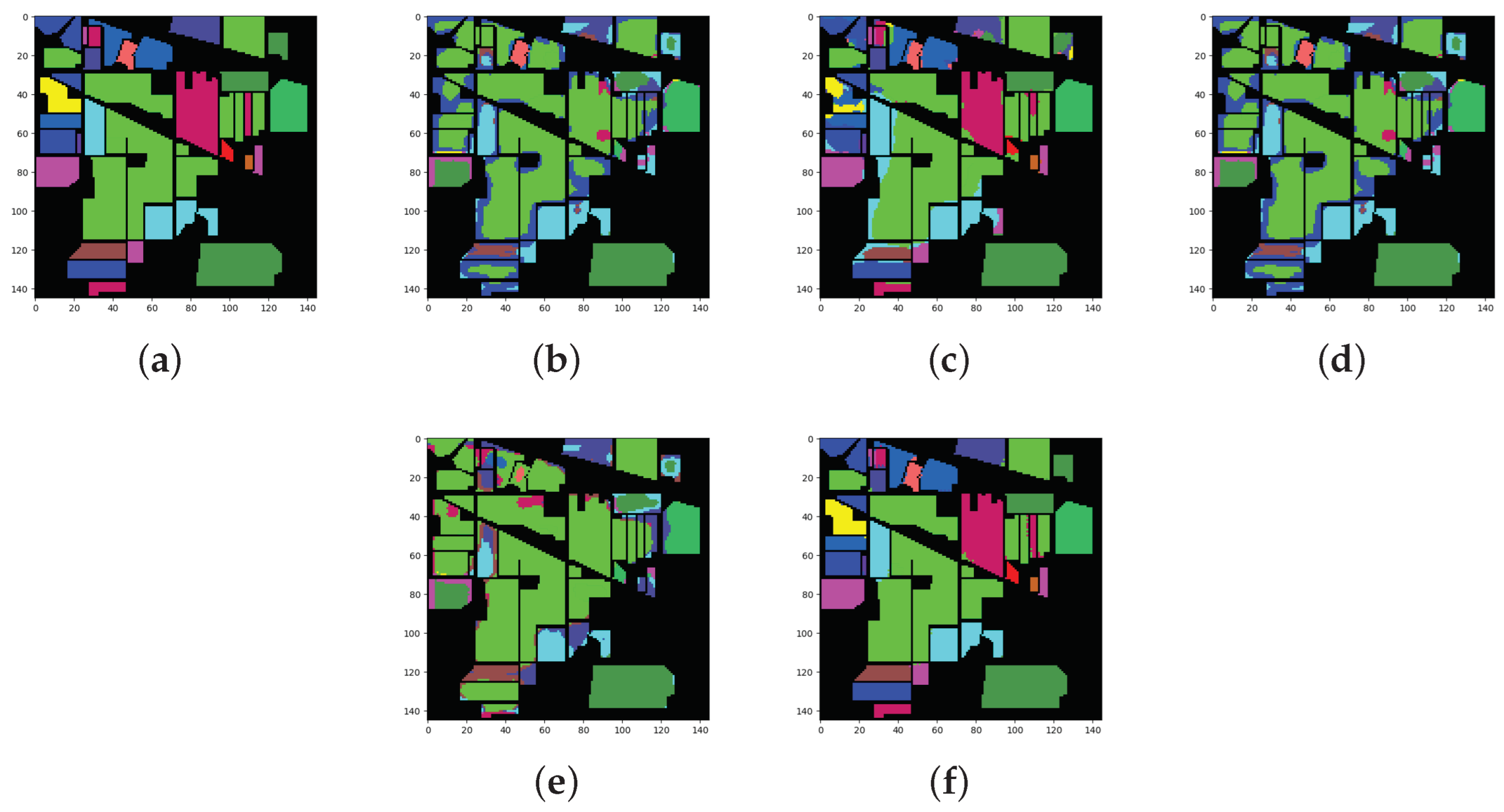 Sensors | Free Full-Text | CAEVT: Convolutional Autoencoder Meets ...