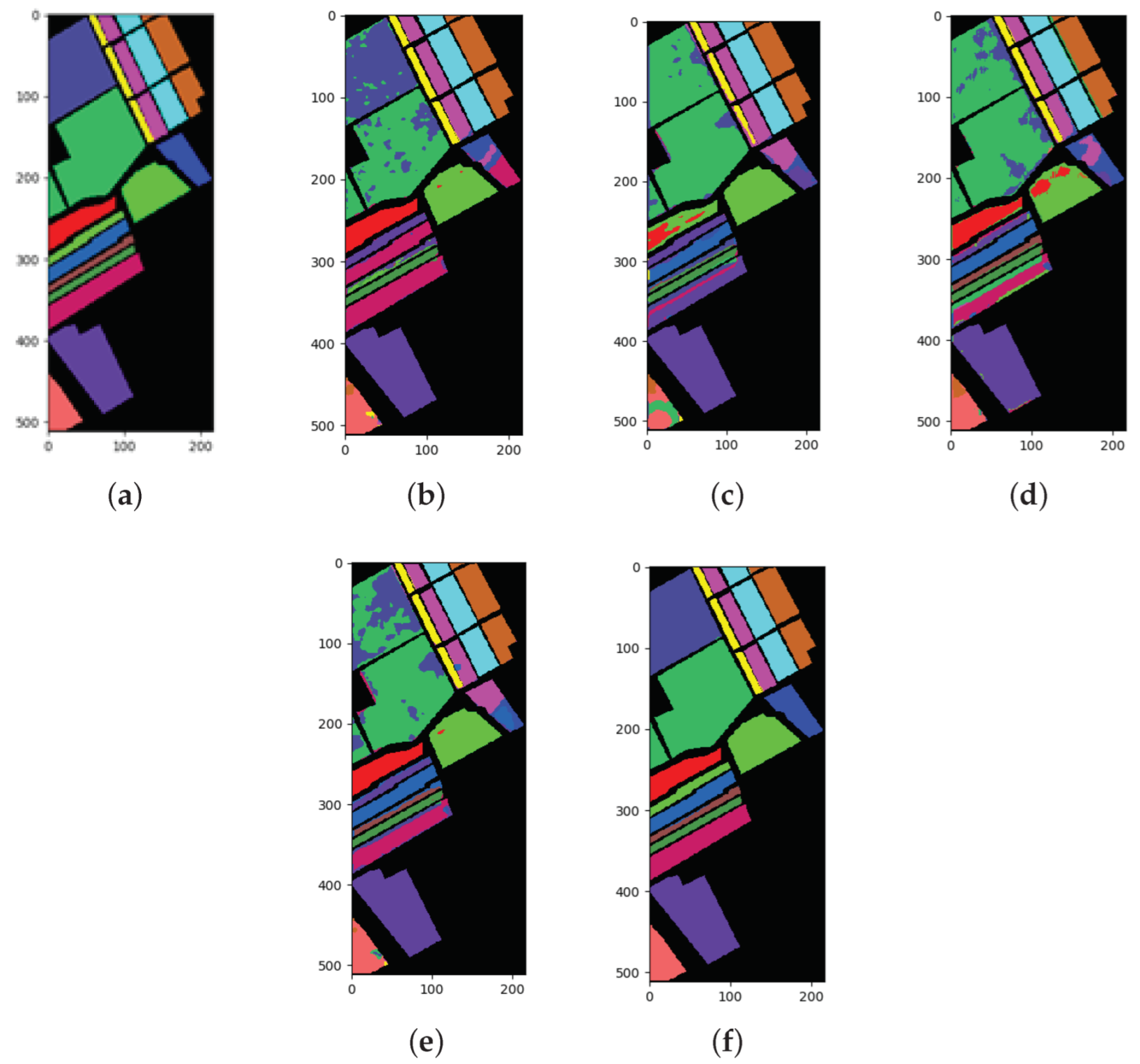 Sensors 22 03902 g006 550