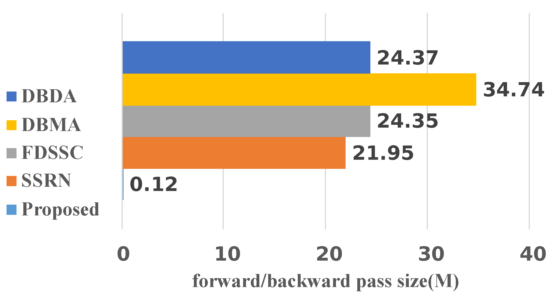 Sensors 22 03902 g009 550