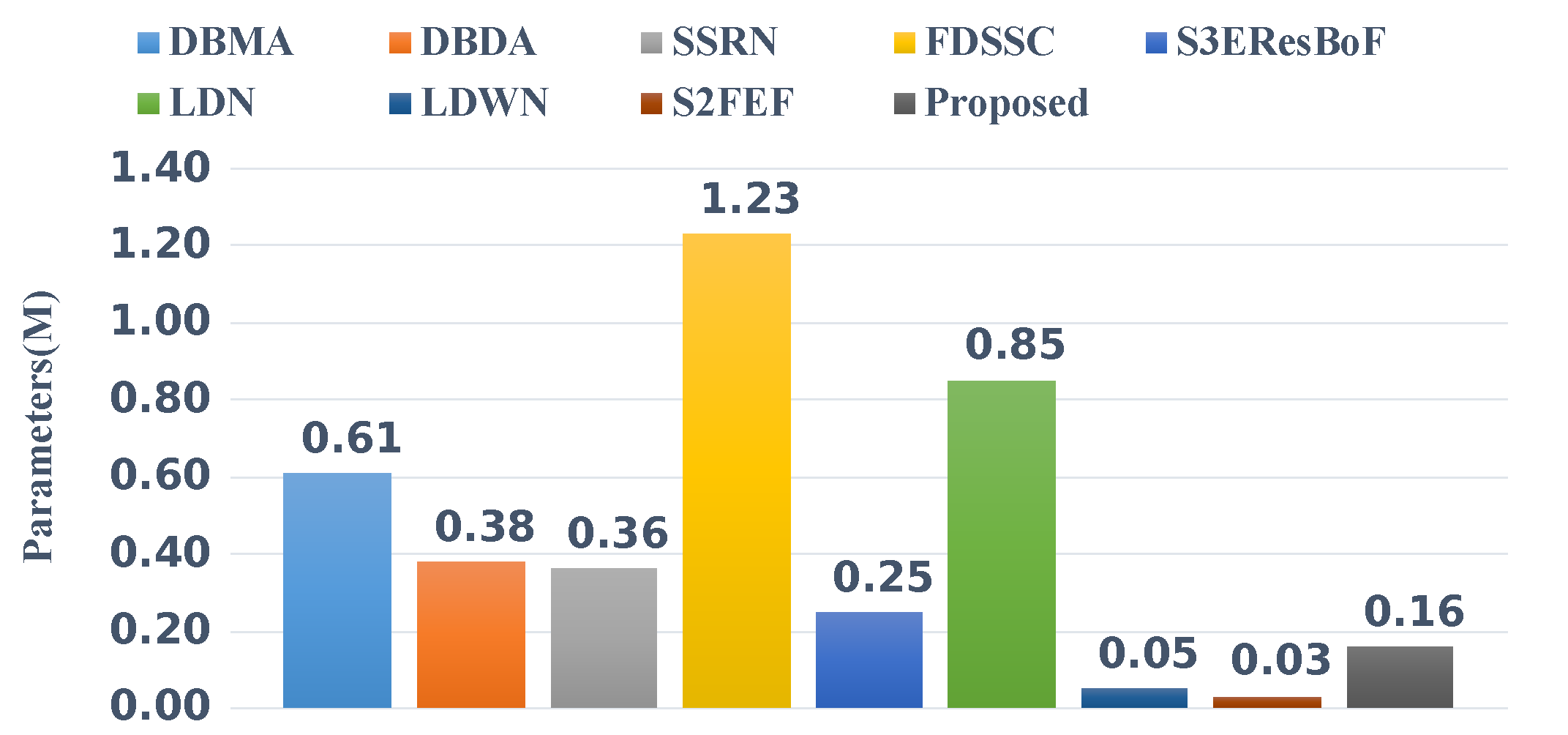 Sensors 22 03902 g010 550