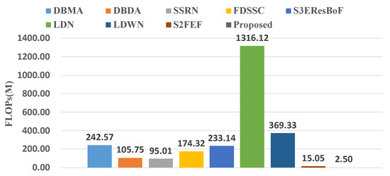 Sensors | Free Full-Text | CAEVT: Convolutional Autoencoder Meets ...
