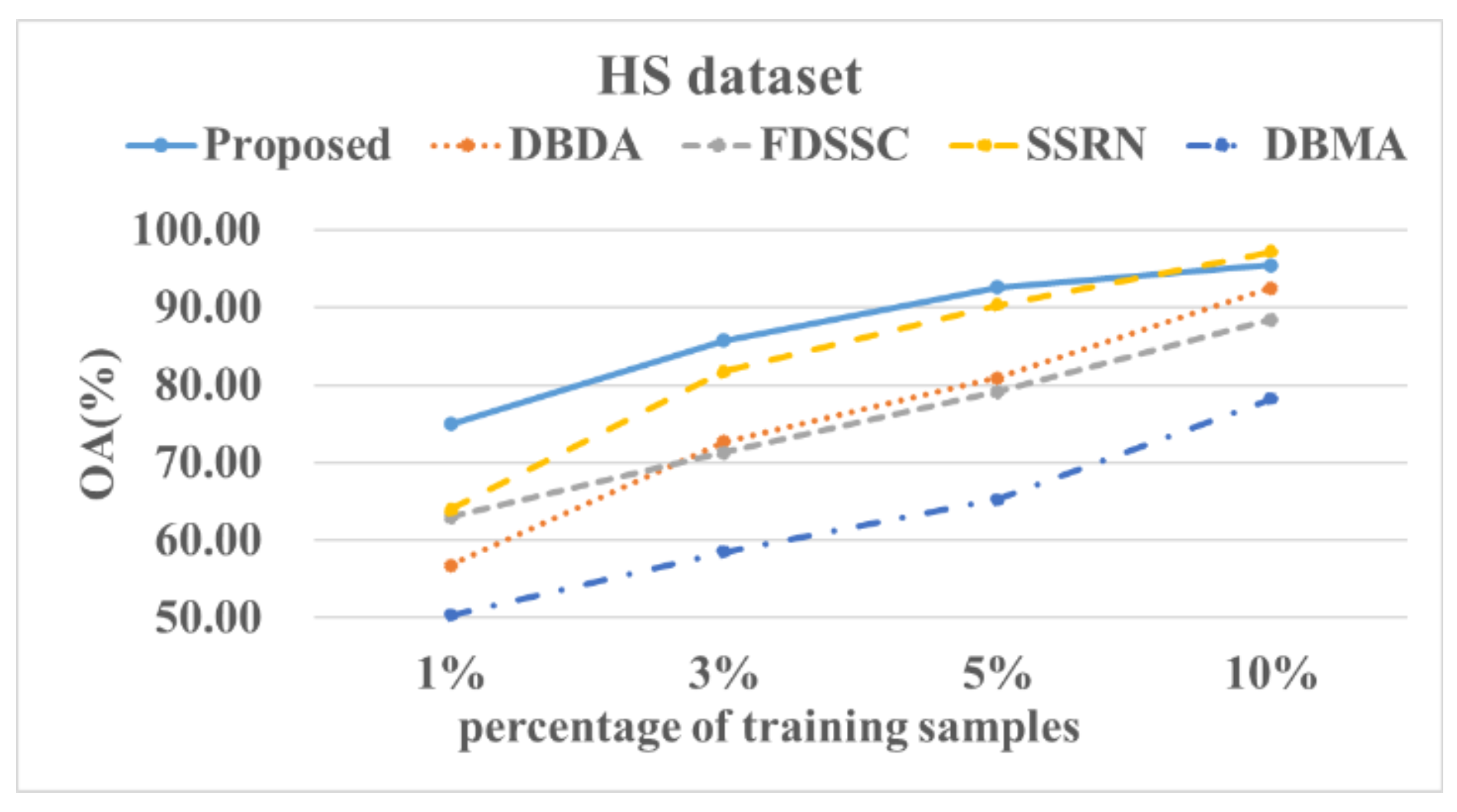 Sensors | Free Full-Text | CAEVT: Convolutional Autoencoder Meets ...