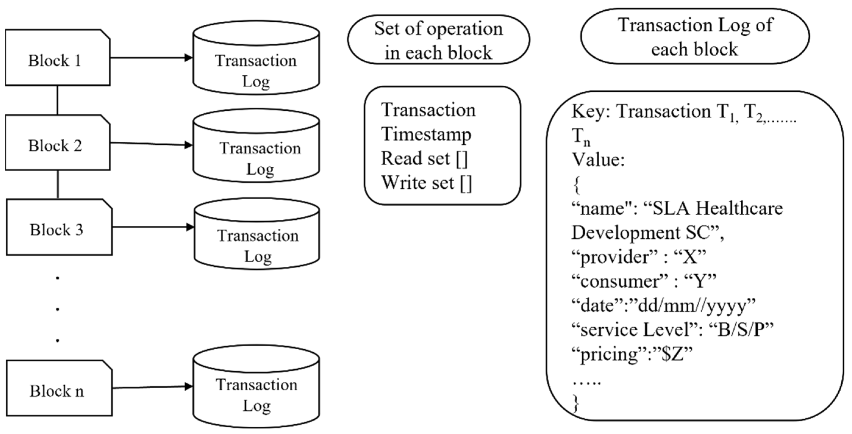 Sensors 22 03903 g006 550