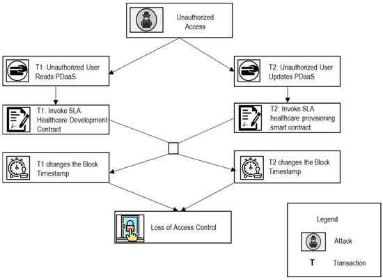 On-Chain Chess: Smart Contract Breakdown