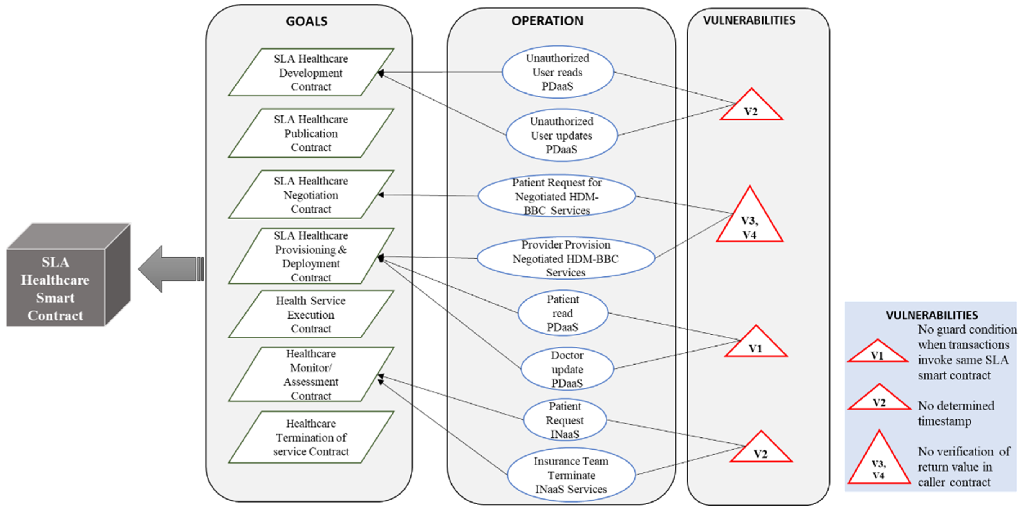 Sensors 22 03903 g011a 550