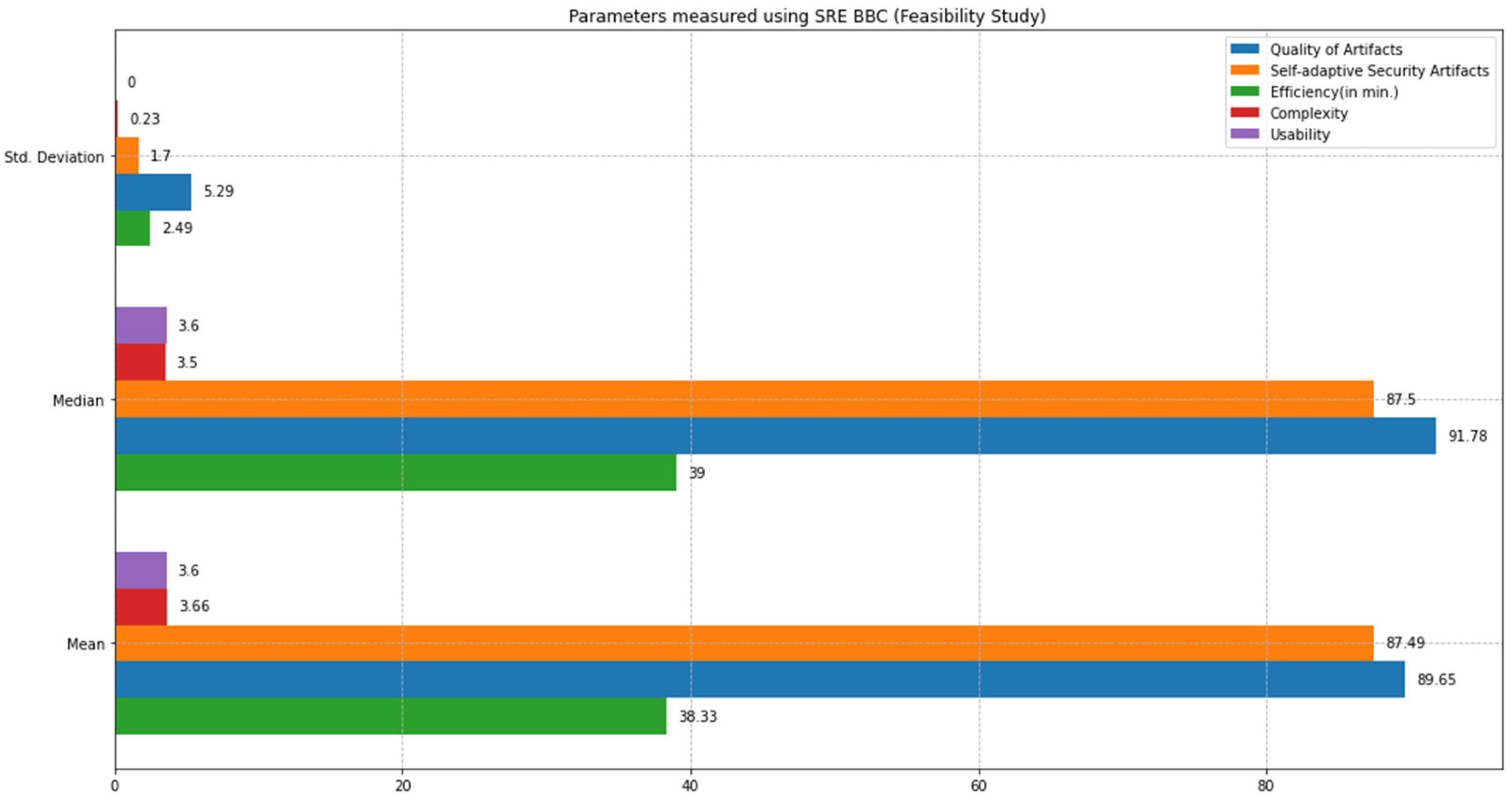 Sensors 22 03903 g013 550