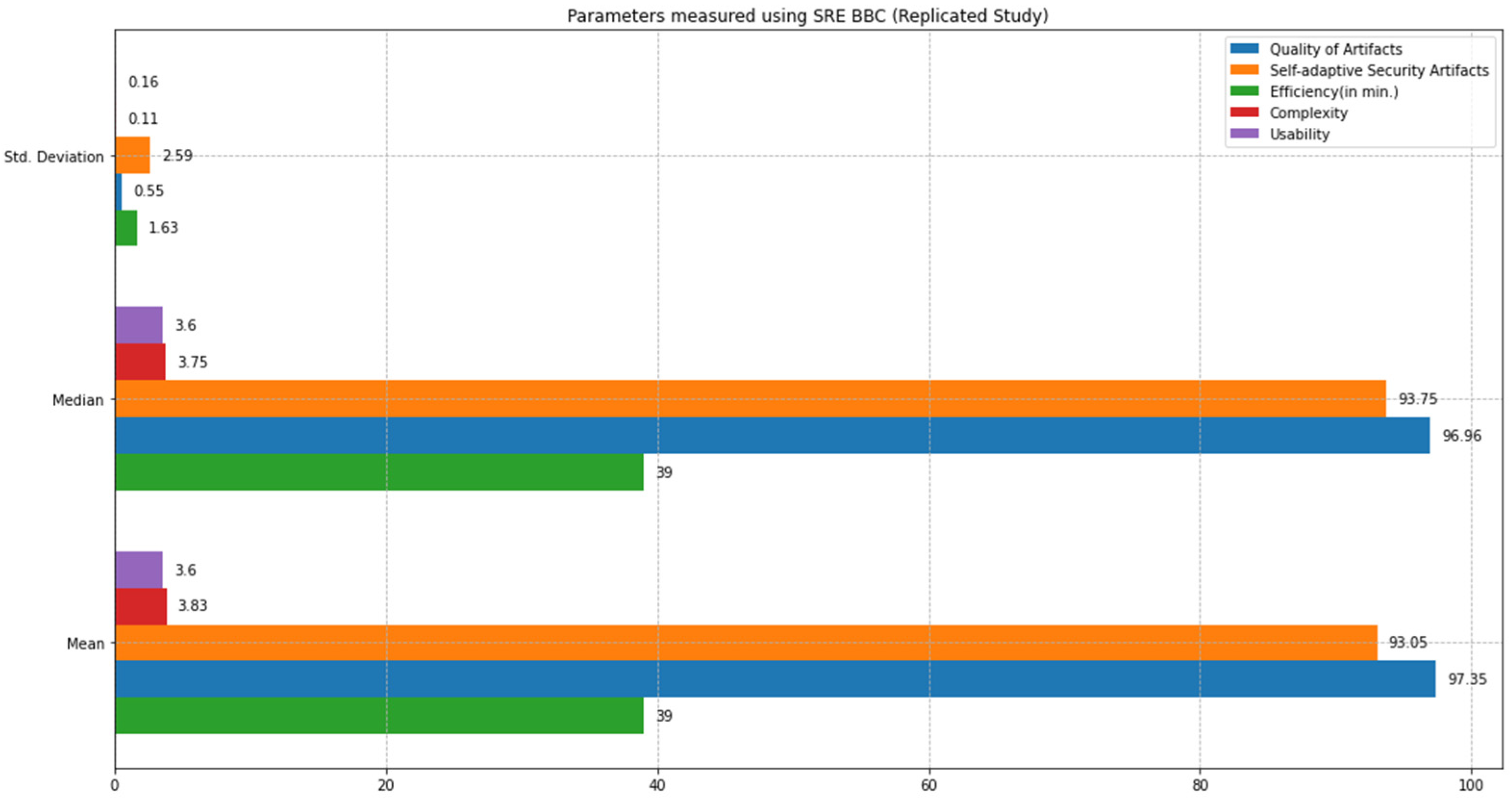 Sensors 22 03903 g019 550