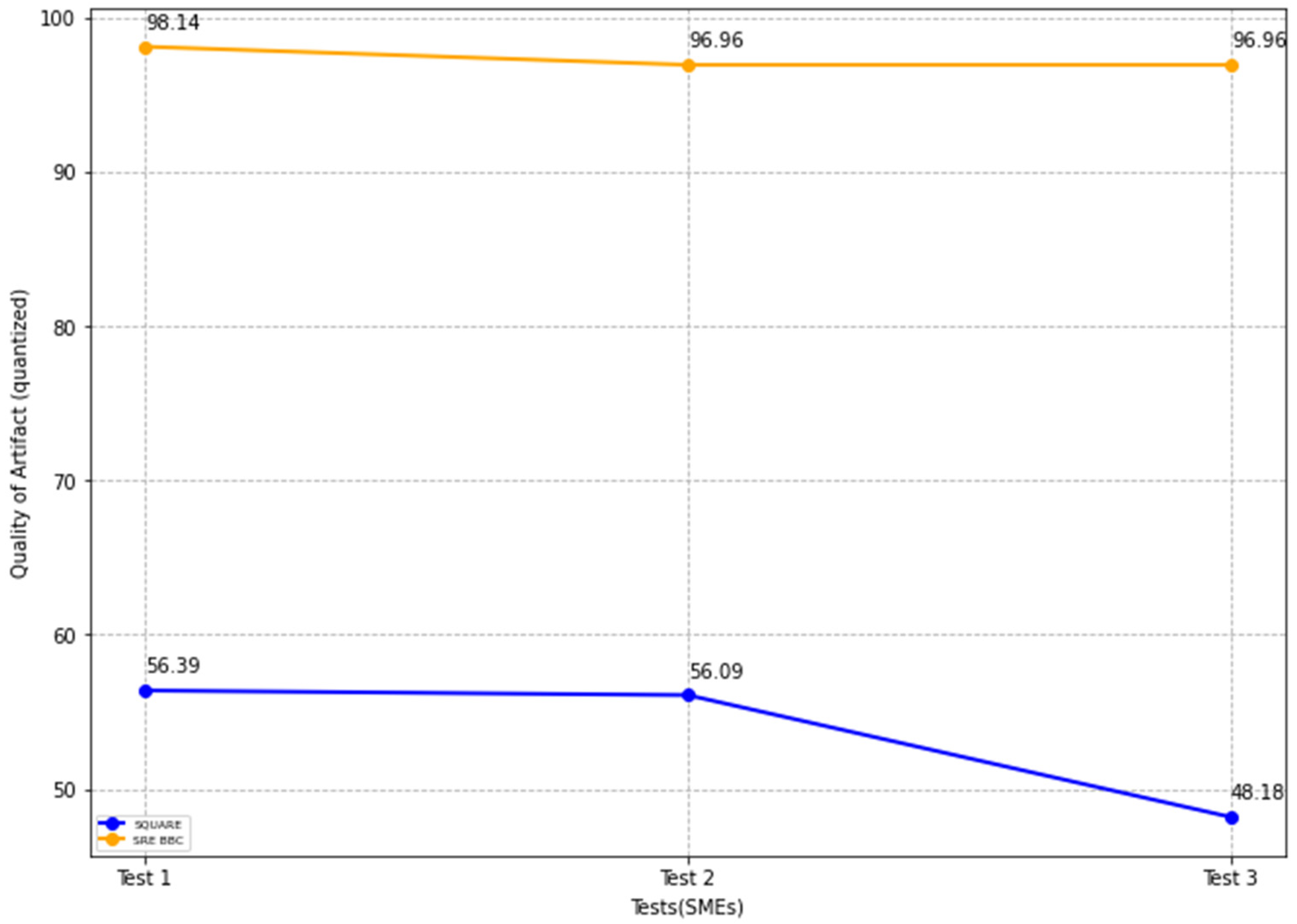 Sensors 22 03903 g020 550