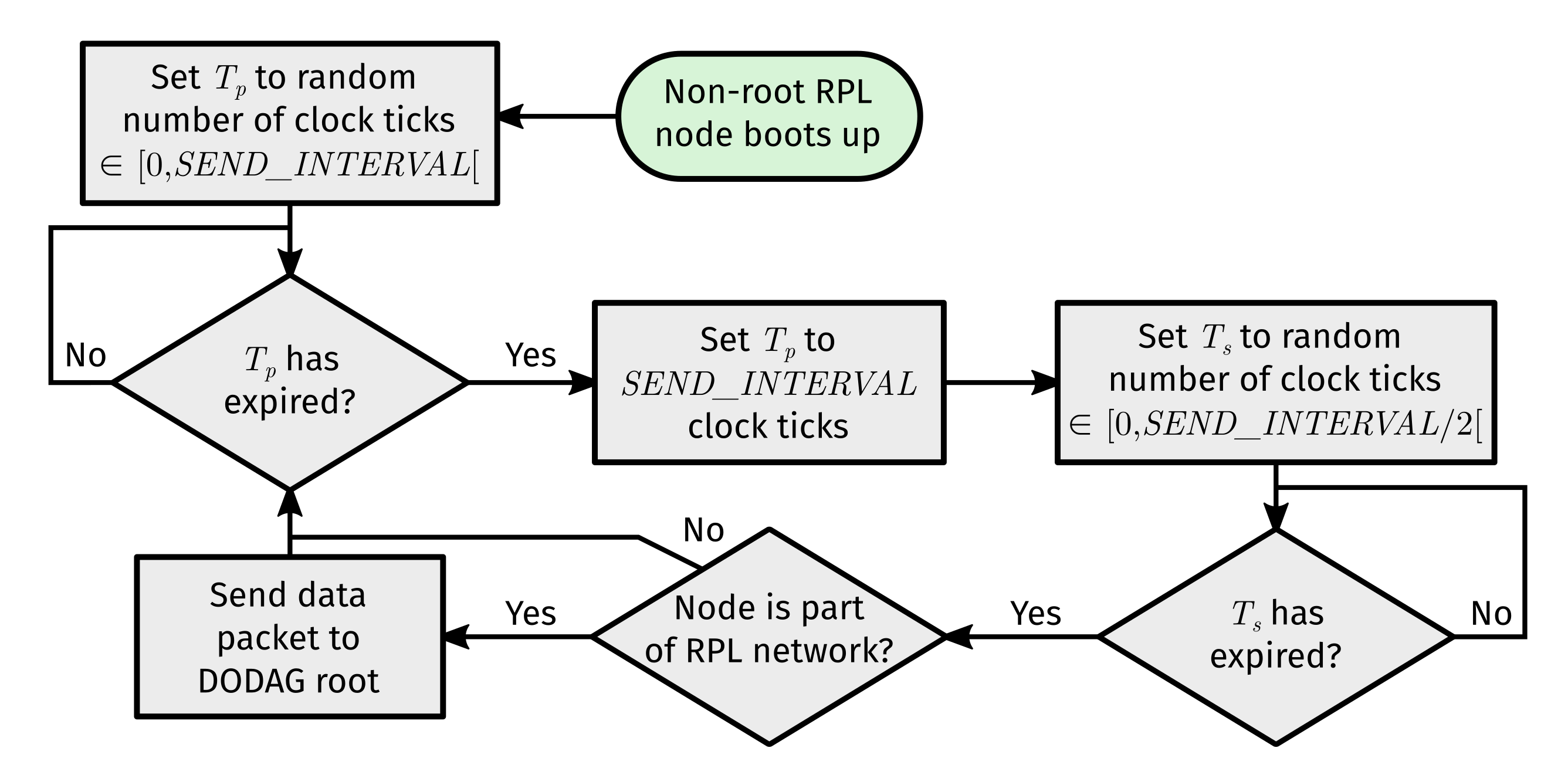 Sensors 22 03906 g008 Sensors 22 03906 g008