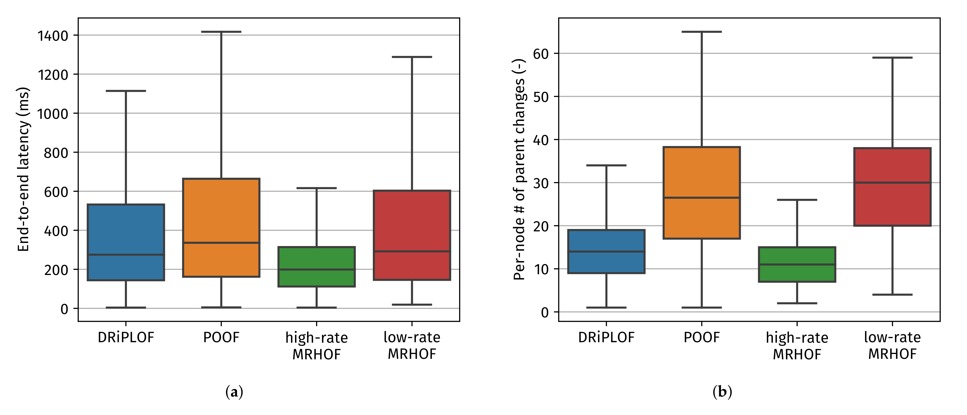 Sensors 22 03906 g010a Sensors 22 03906 g010a