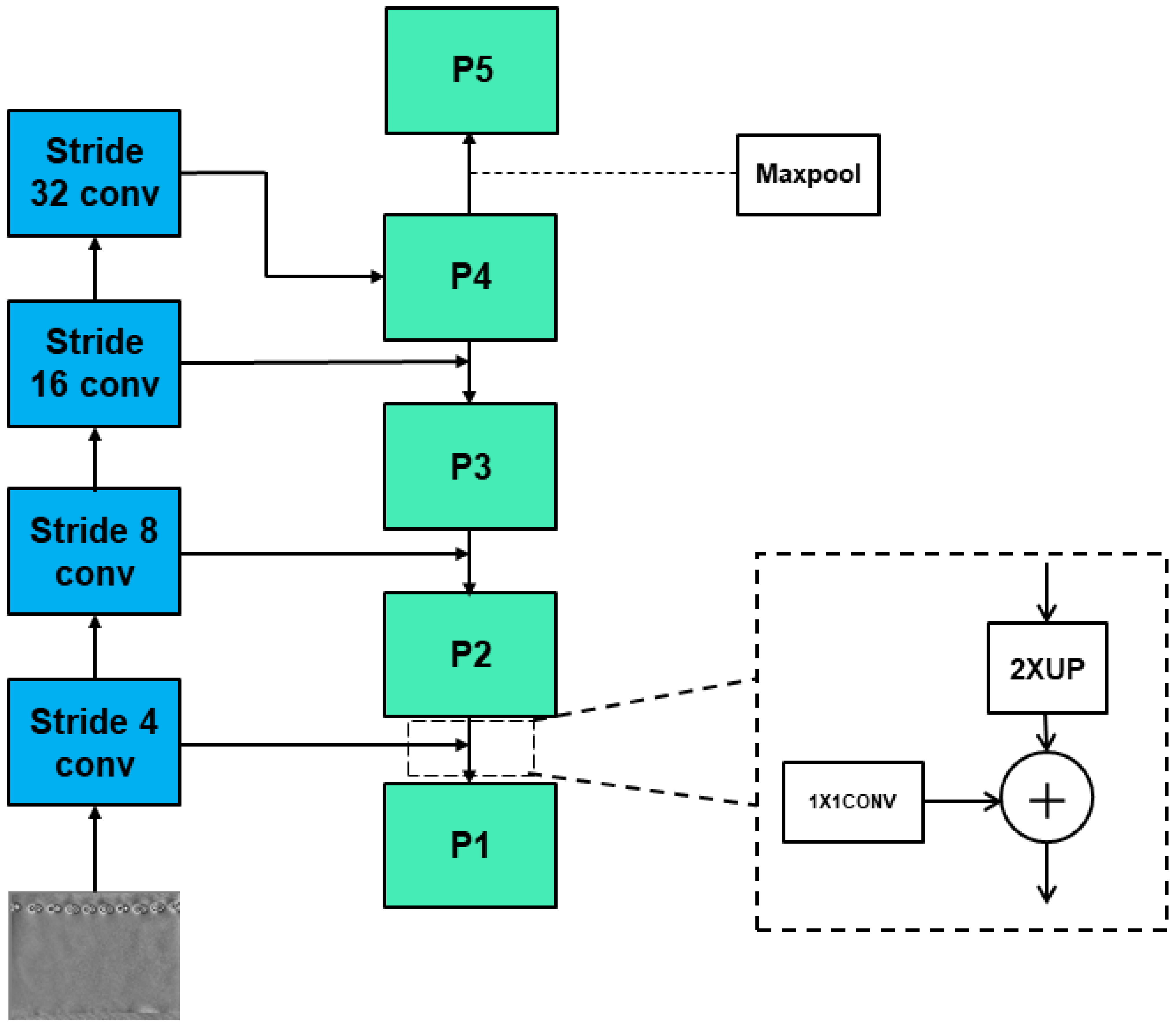 Sensors 22 03907 g003